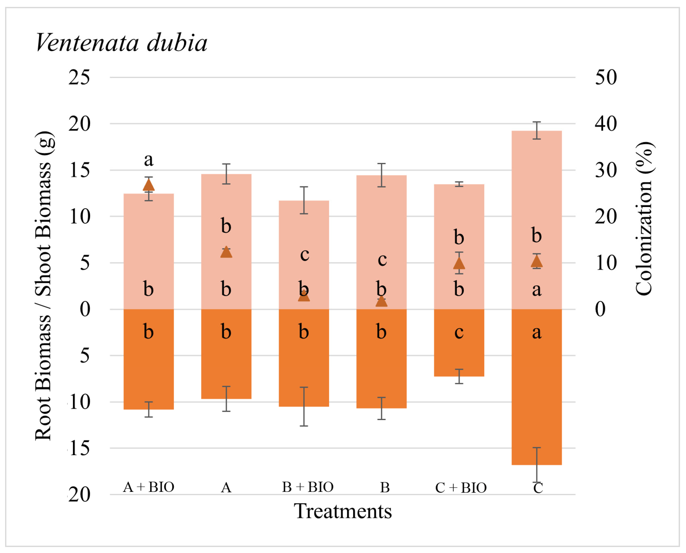 Microorganisms 11 01113 g003