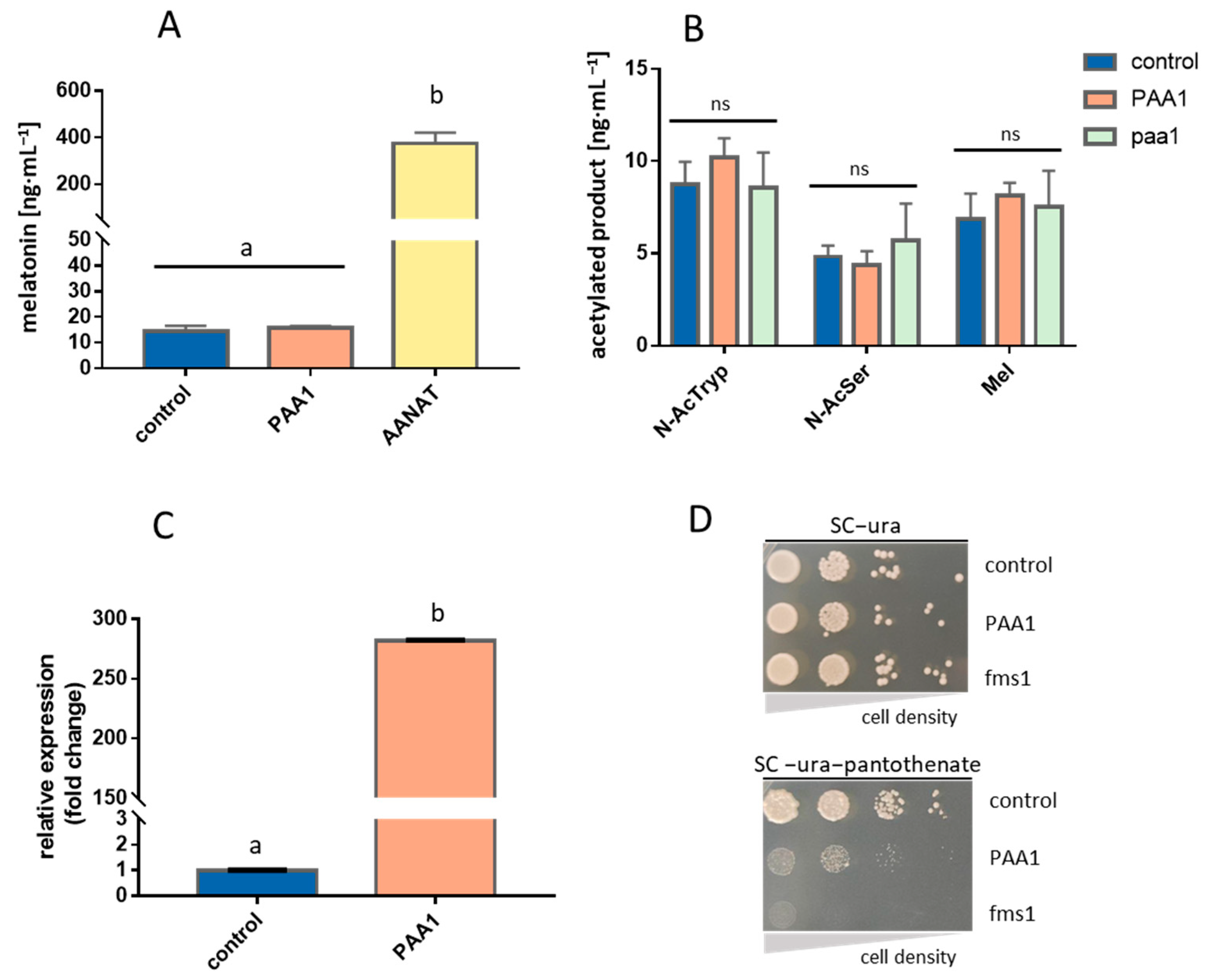 Microorganisms 11 01115 g001 Microorganisms 11 01115 g001