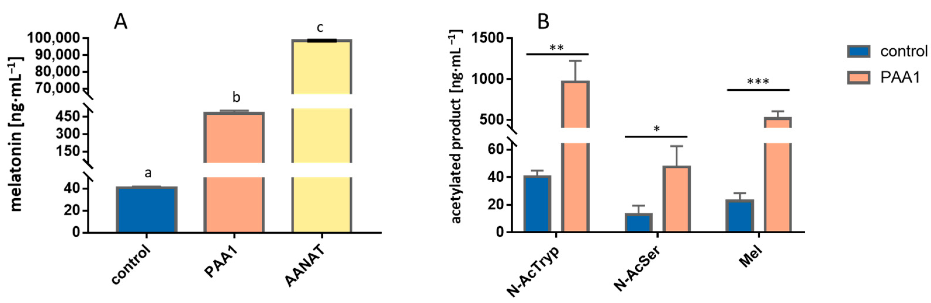 Microorganisms 11 01115 g002 Microorganisms 11 01115 g002
