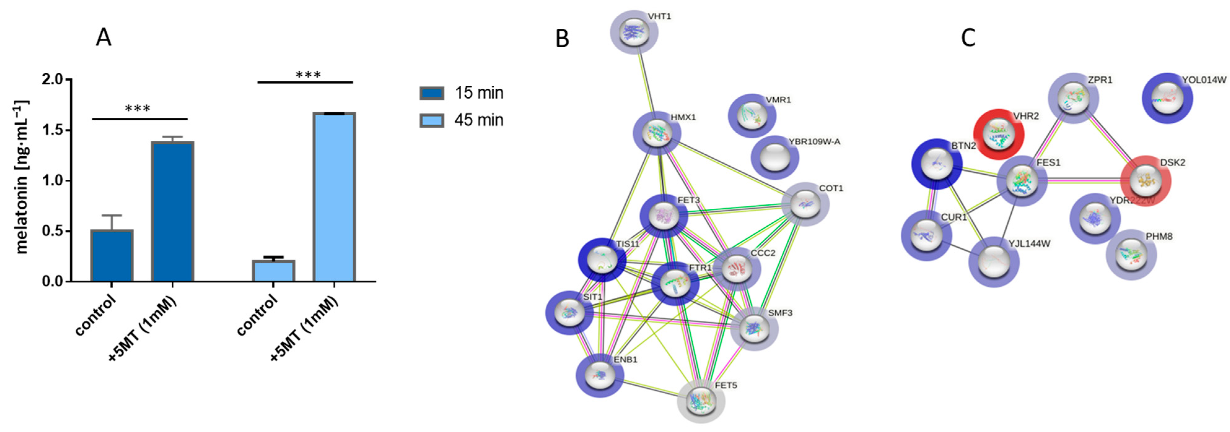 Microorganisms 11 01115 g003 Microorganisms 11 01115 g003