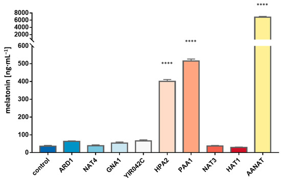 The Role of the PAA1 Gene on Melatonin Biosynthesis in Saccharomyces ...