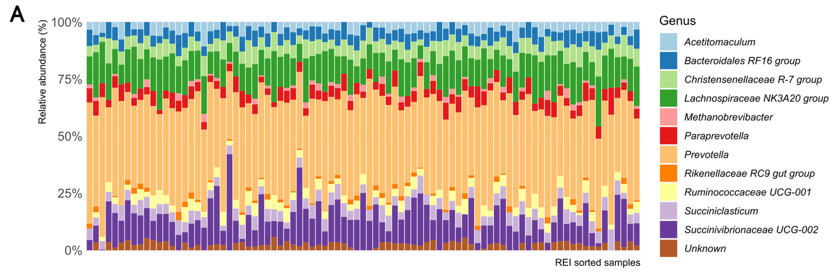 Microorganisms 11 01116 g004a