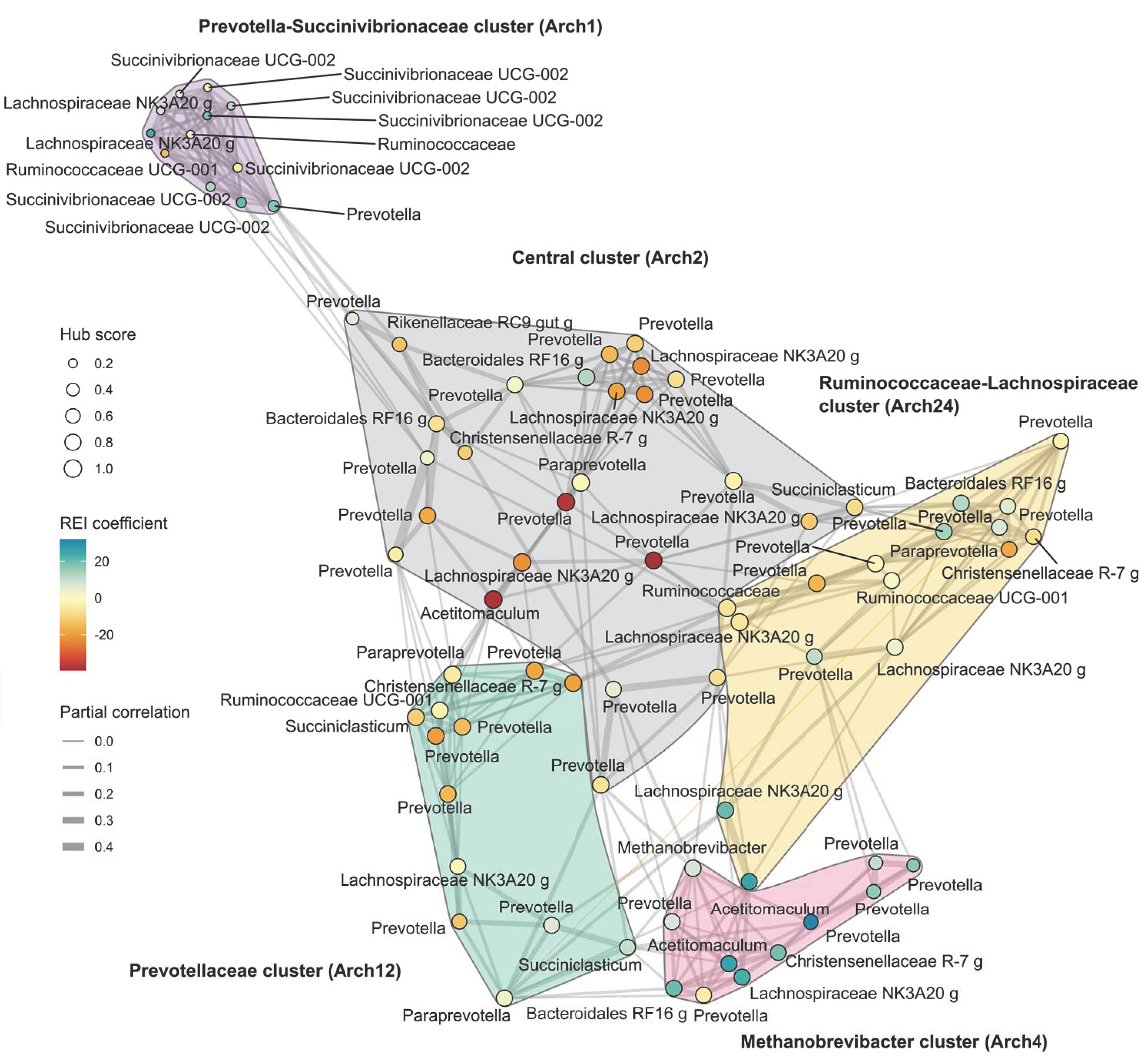 Microorganisms 11 01116 g005