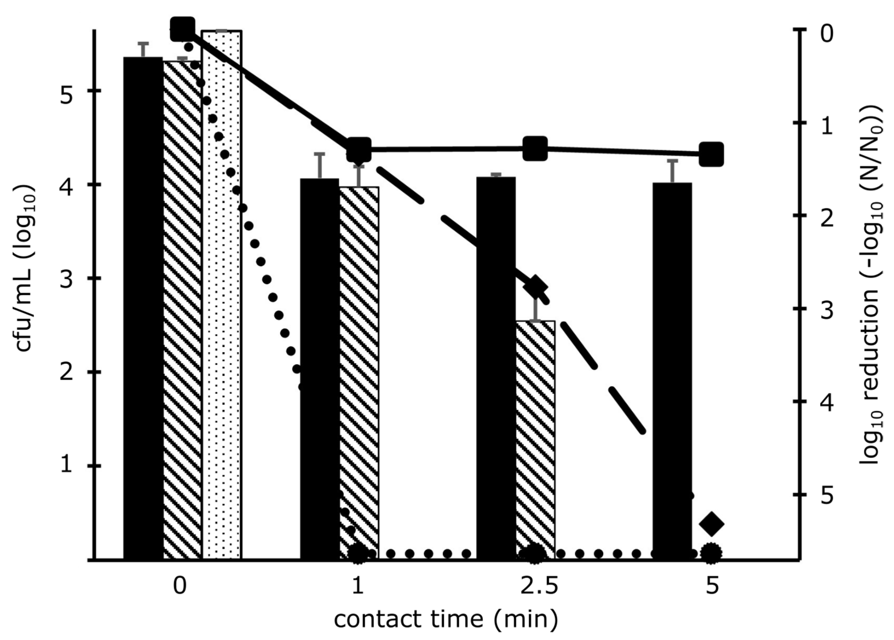 Microorganisms 11 01123 g001 Microorganisms 11 01123 g001
