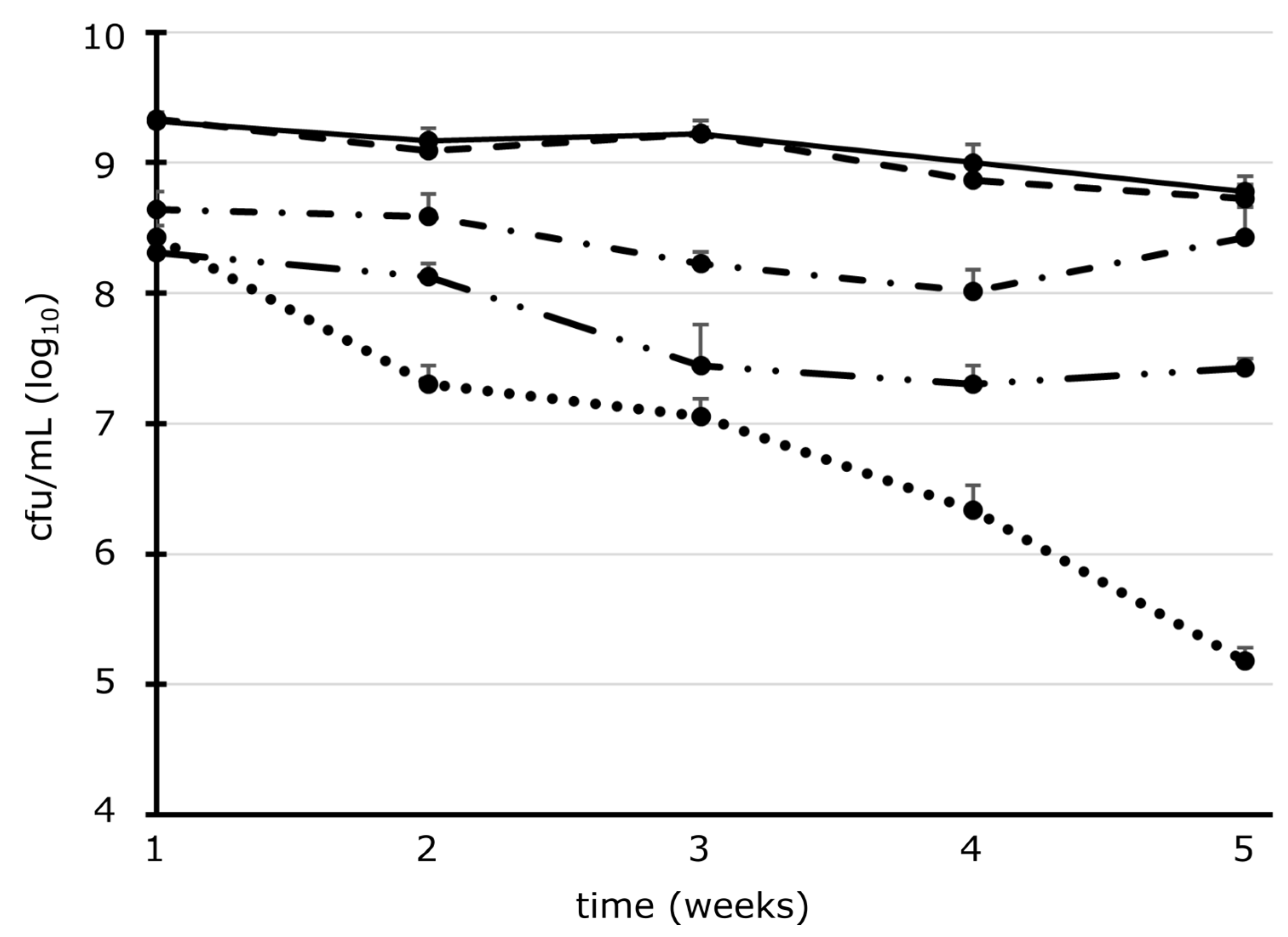 Microorganisms 11 01123 g002 Microorganisms 11 01123 g002