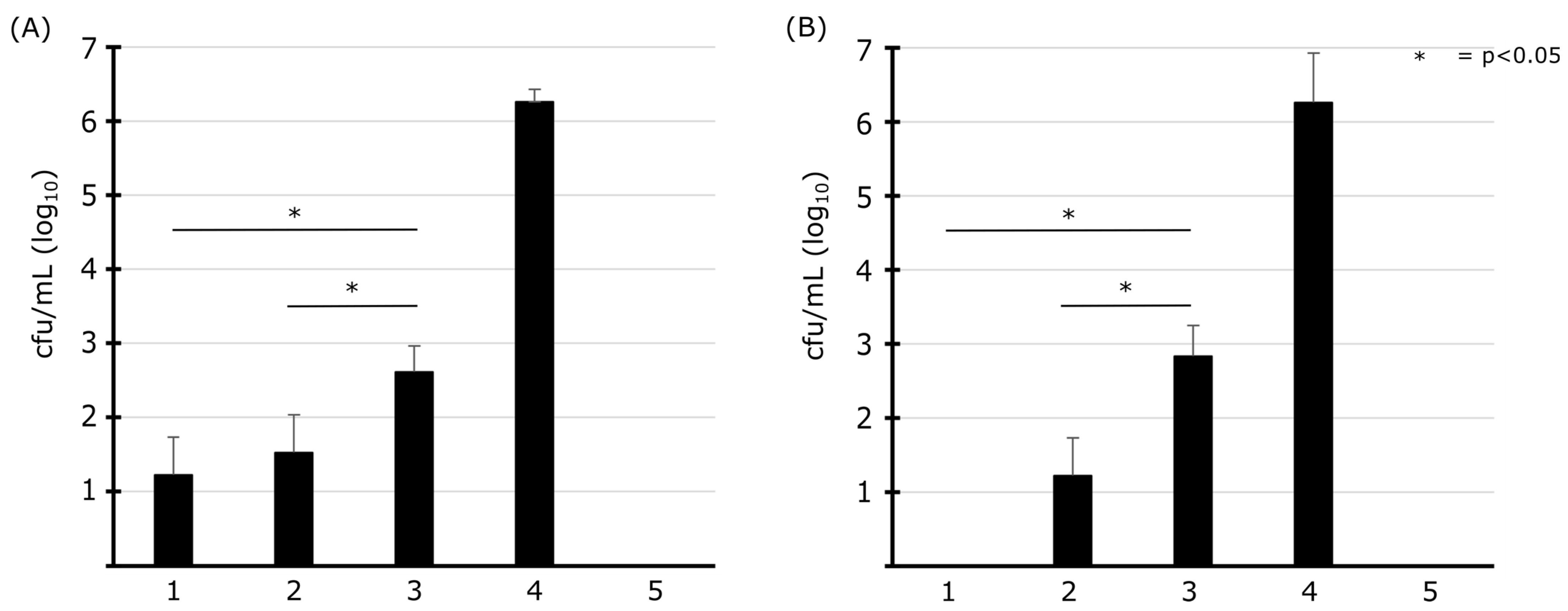 Microorganisms 11 01123 g005 Microorganisms 11 01123 g005