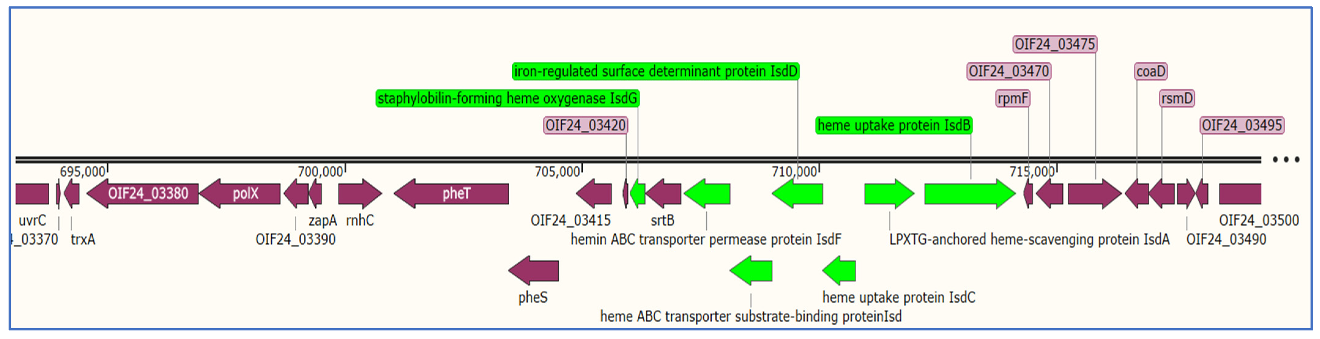 Microorganisms 11 01124 g003 Microorganisms 11 01124 g003