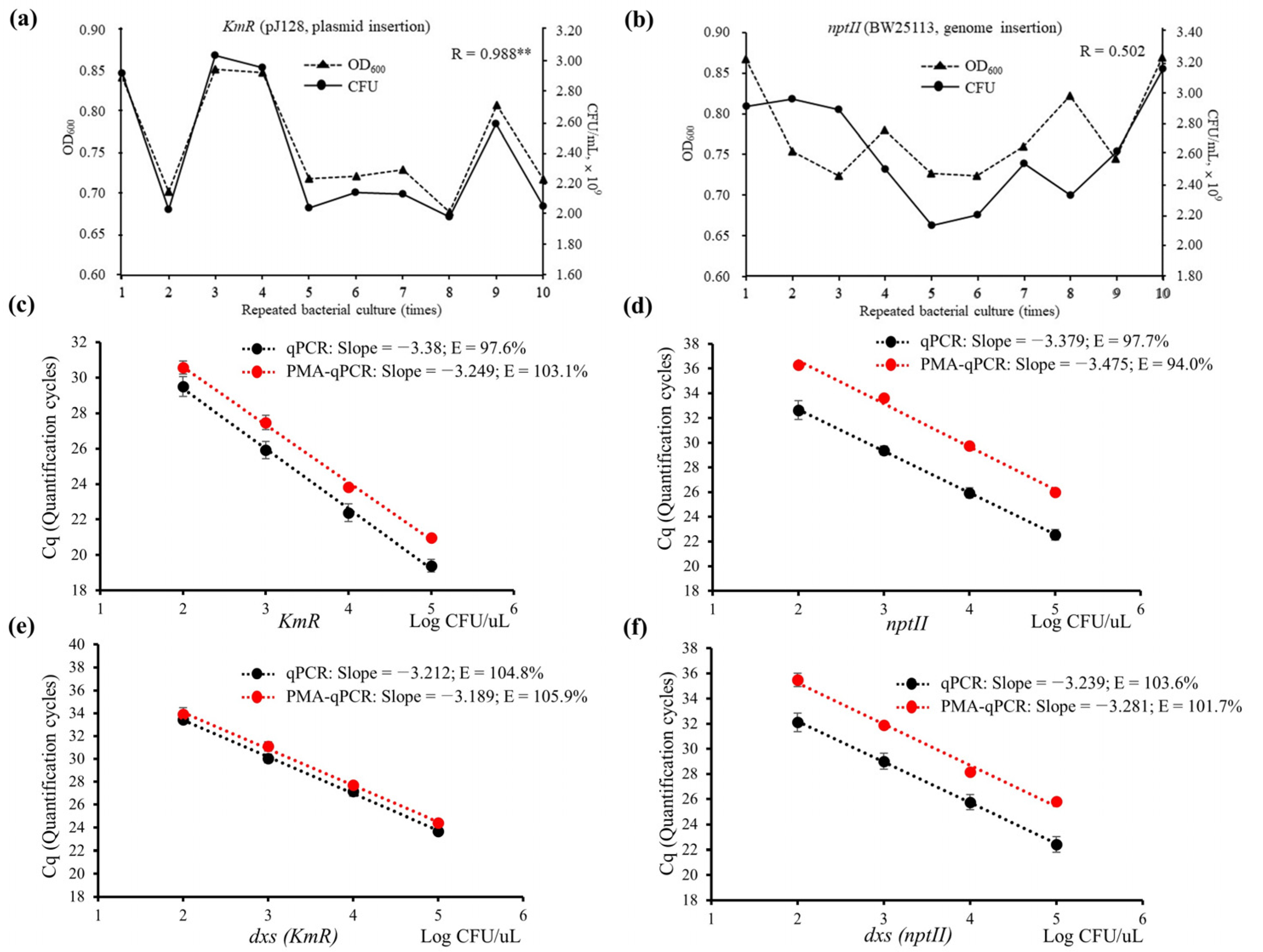 Microorganisms 11 01128 g002 Microorganisms 11 01128 g002