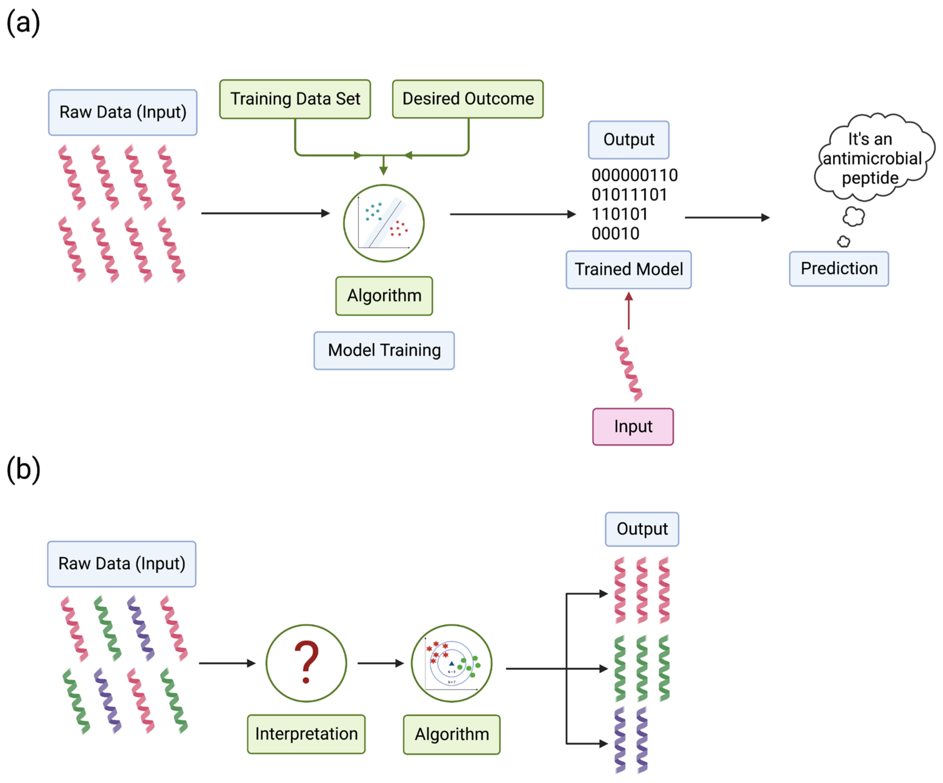 Microorganisms 11 01129 g003