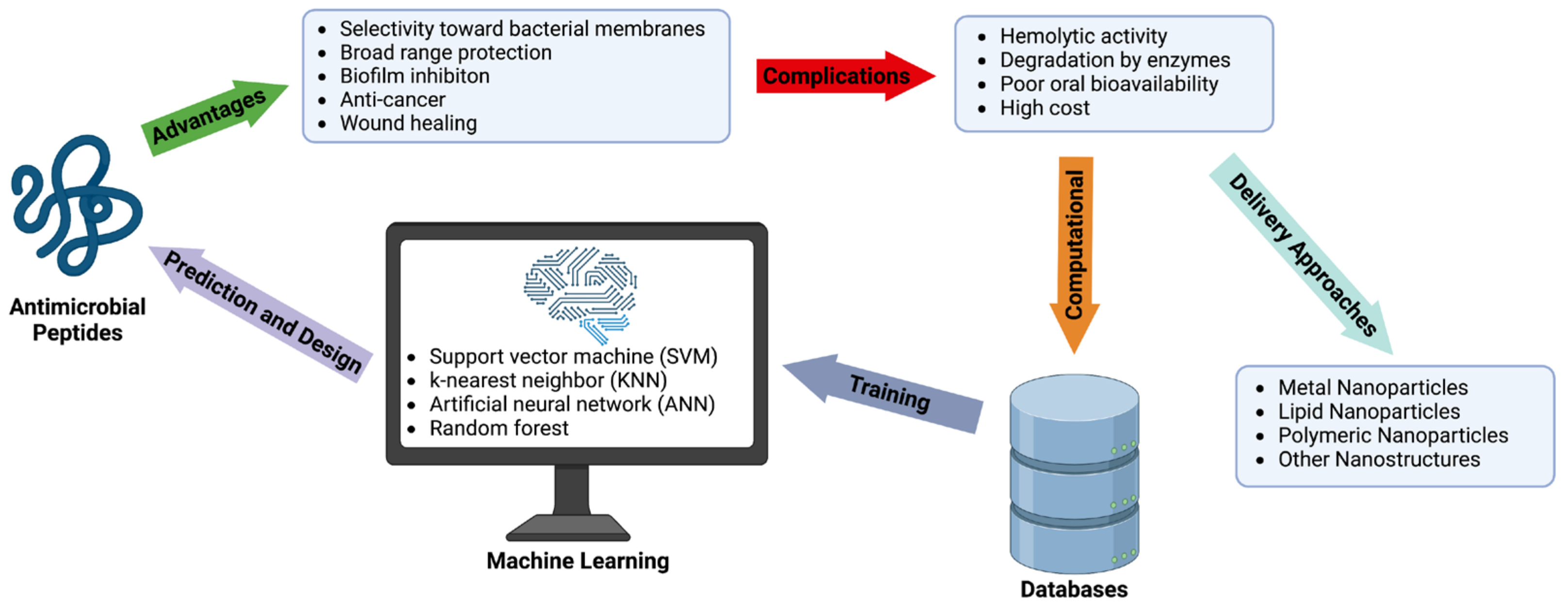 Microorganisms 11 01129 g007