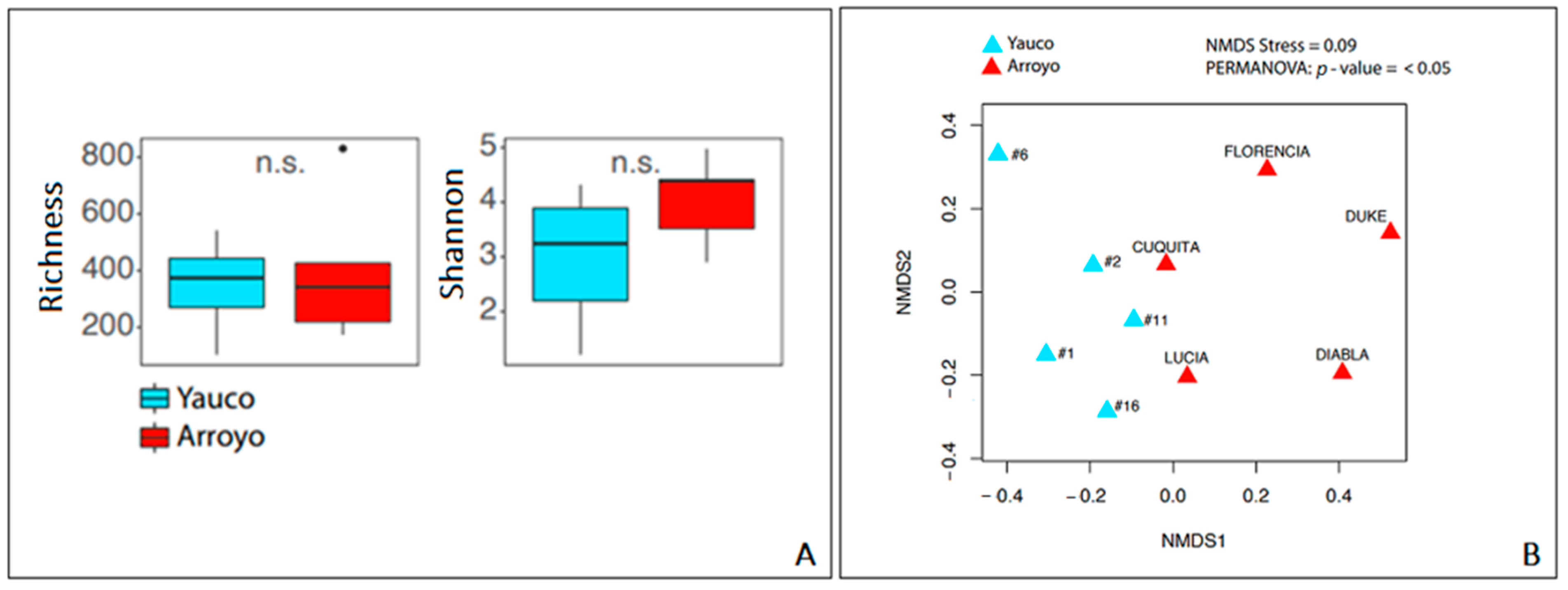 Microorganisms 11 01130 g002 Microorganisms 11 01130 g002