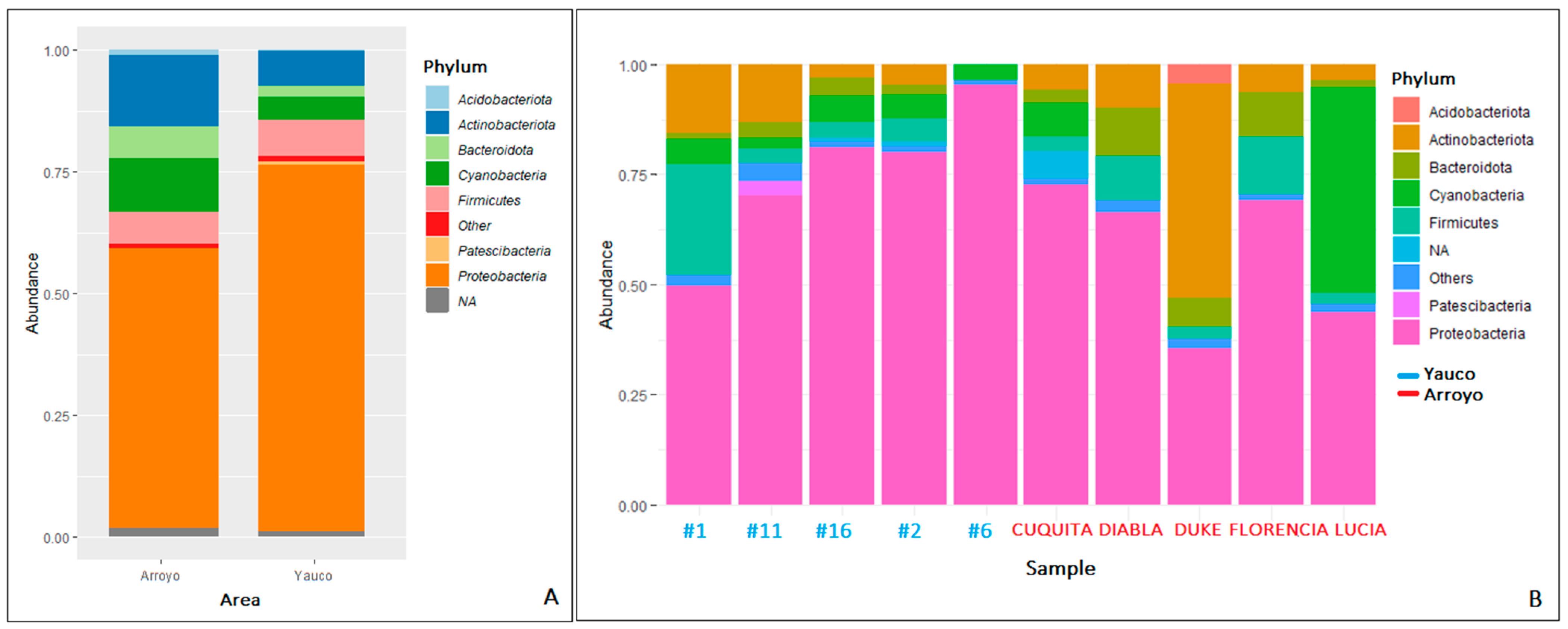 Microorganisms 11 01130 g003 Microorganisms 11 01130 g003