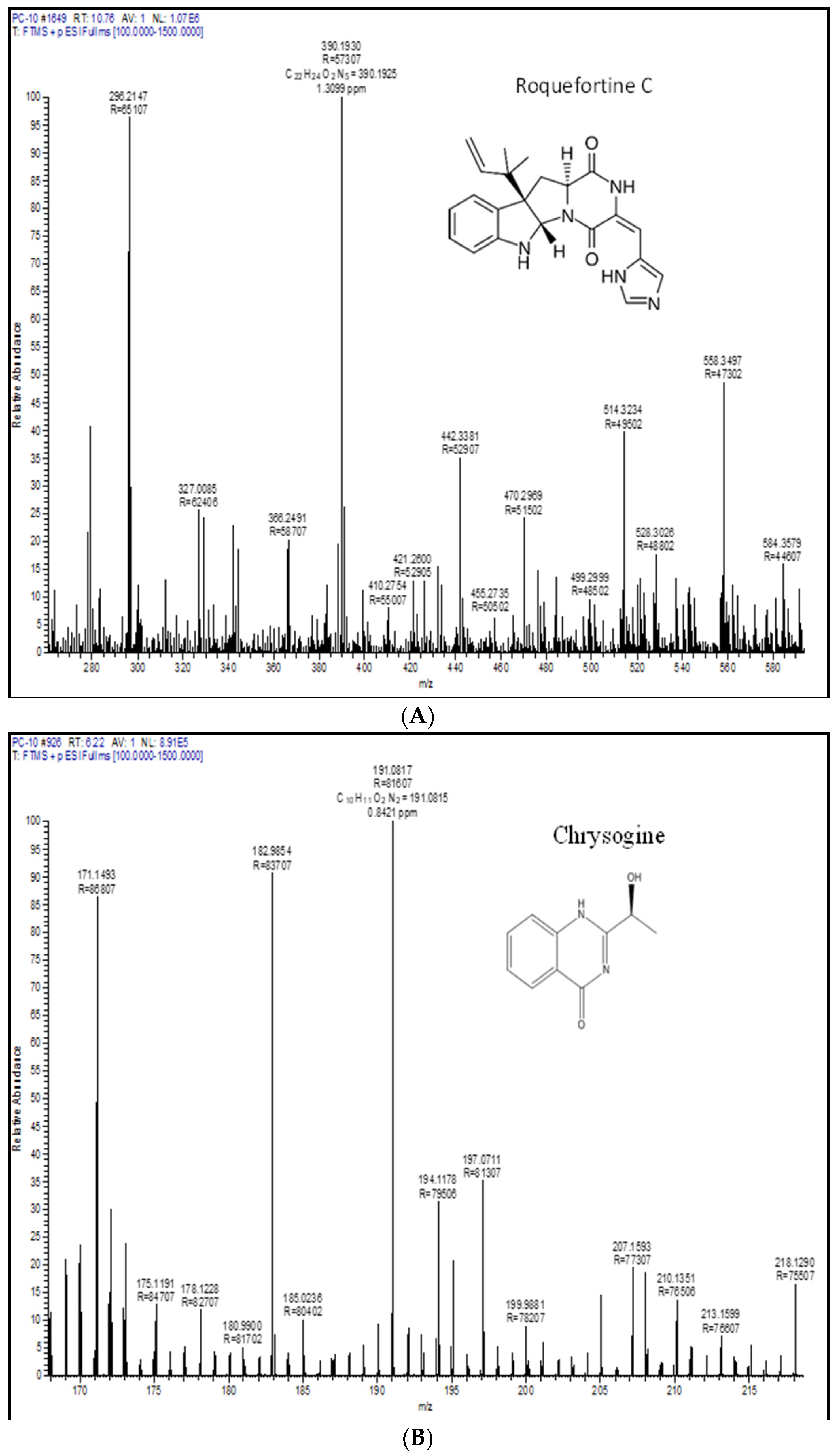Microorganisms 11 01132 g004a