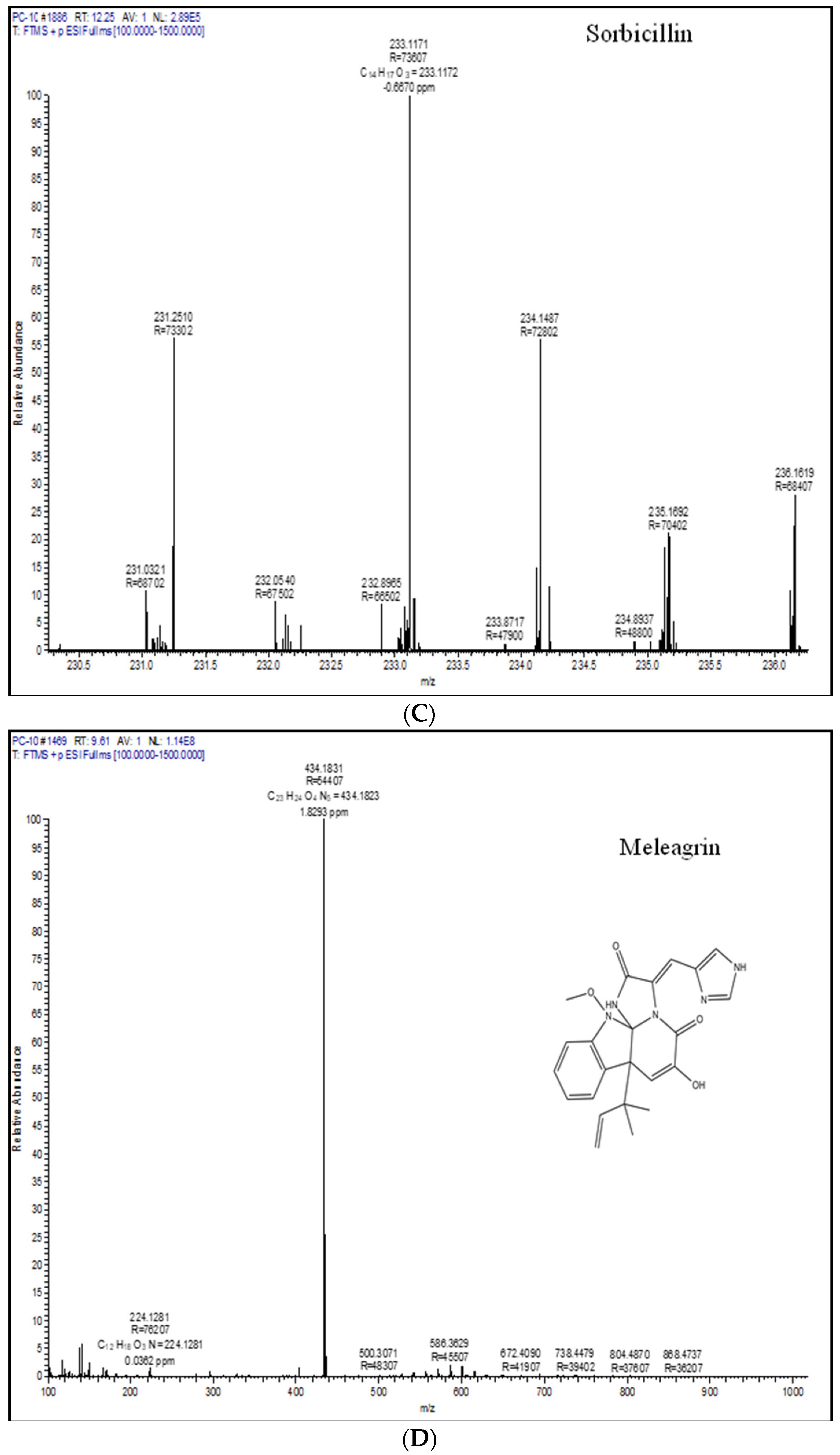 Microorganisms 11 01132 g004b