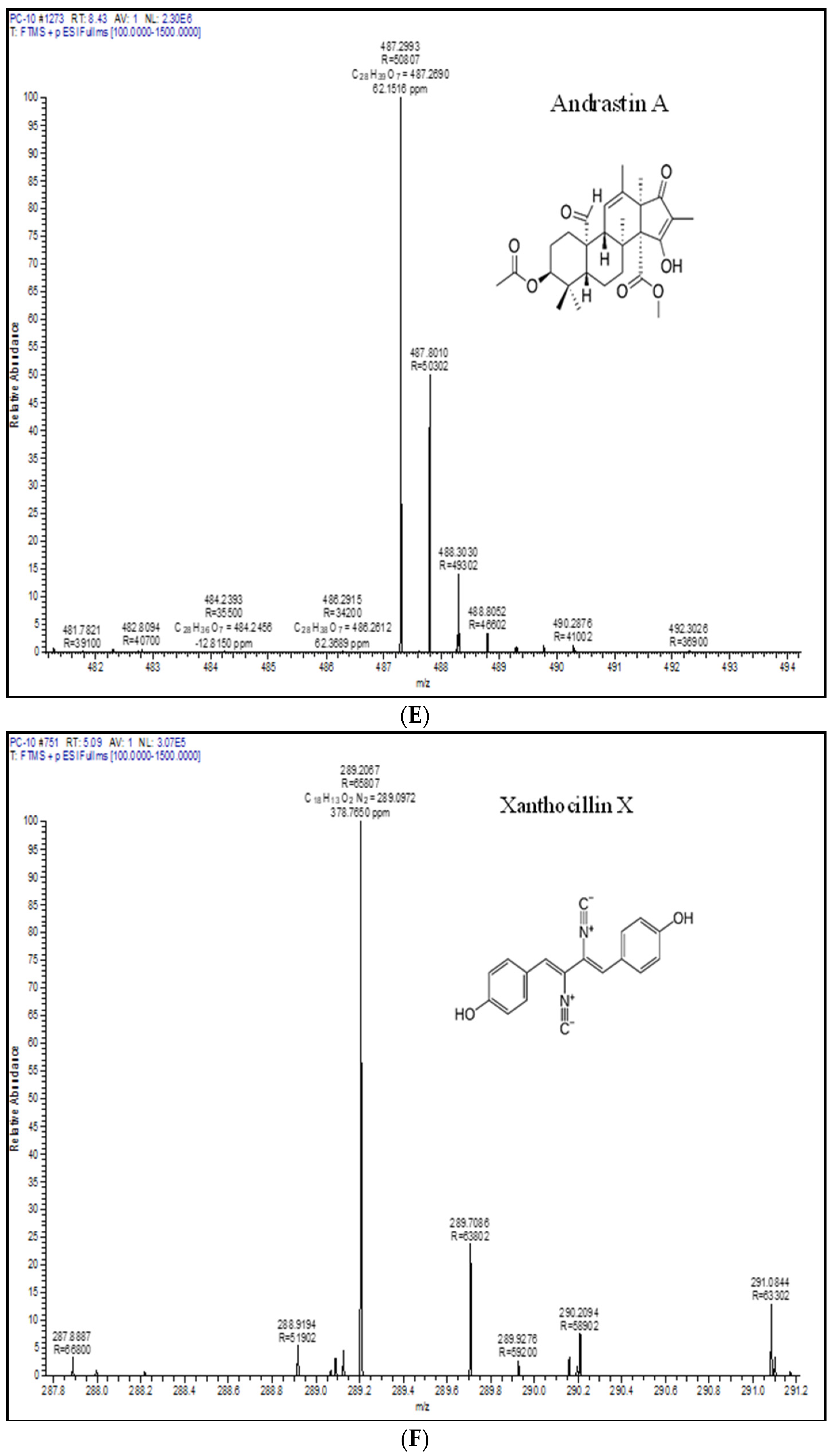 Microorganisms 11 01132 g004c