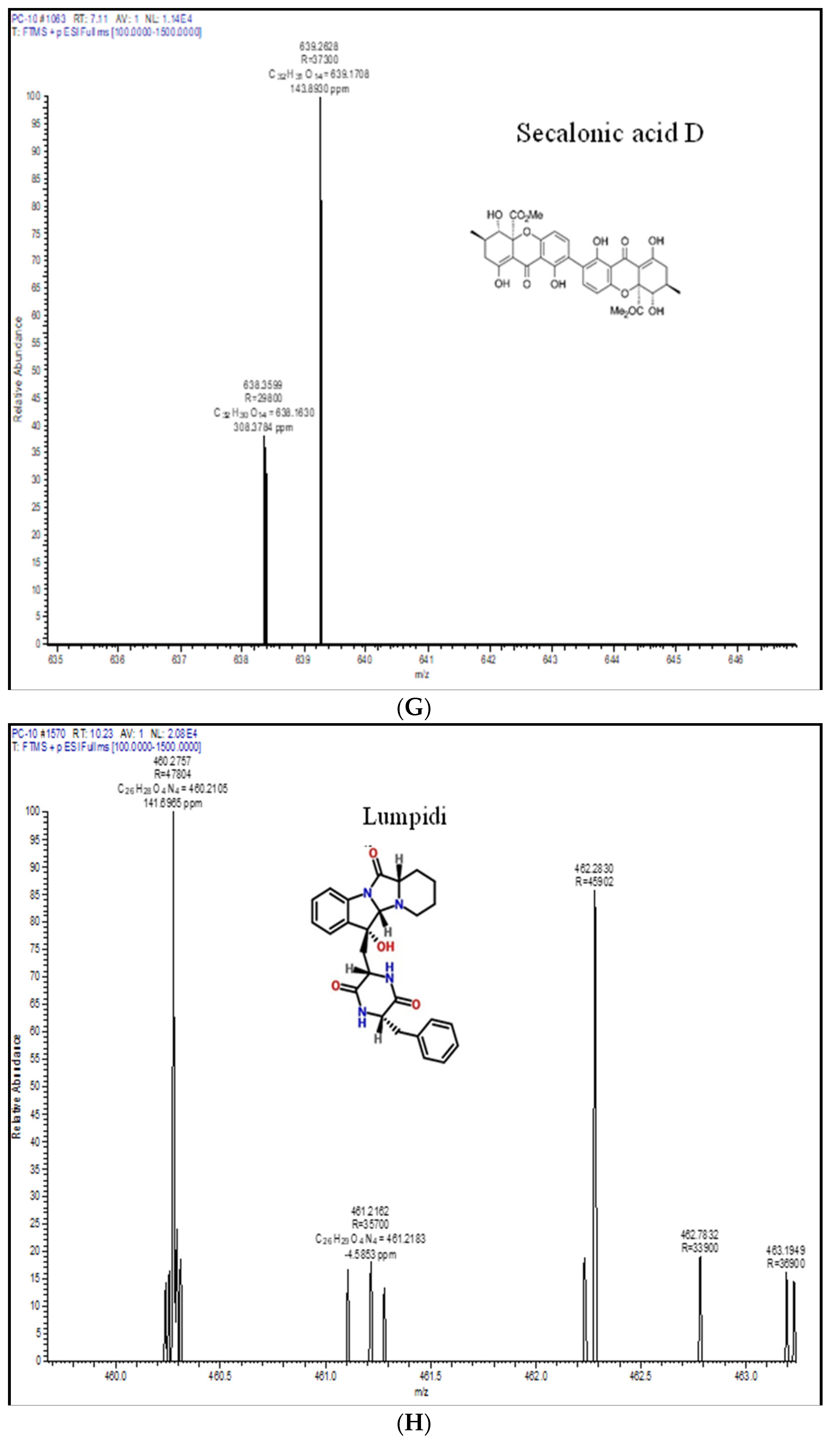 Microorganisms 11 01132 g004d