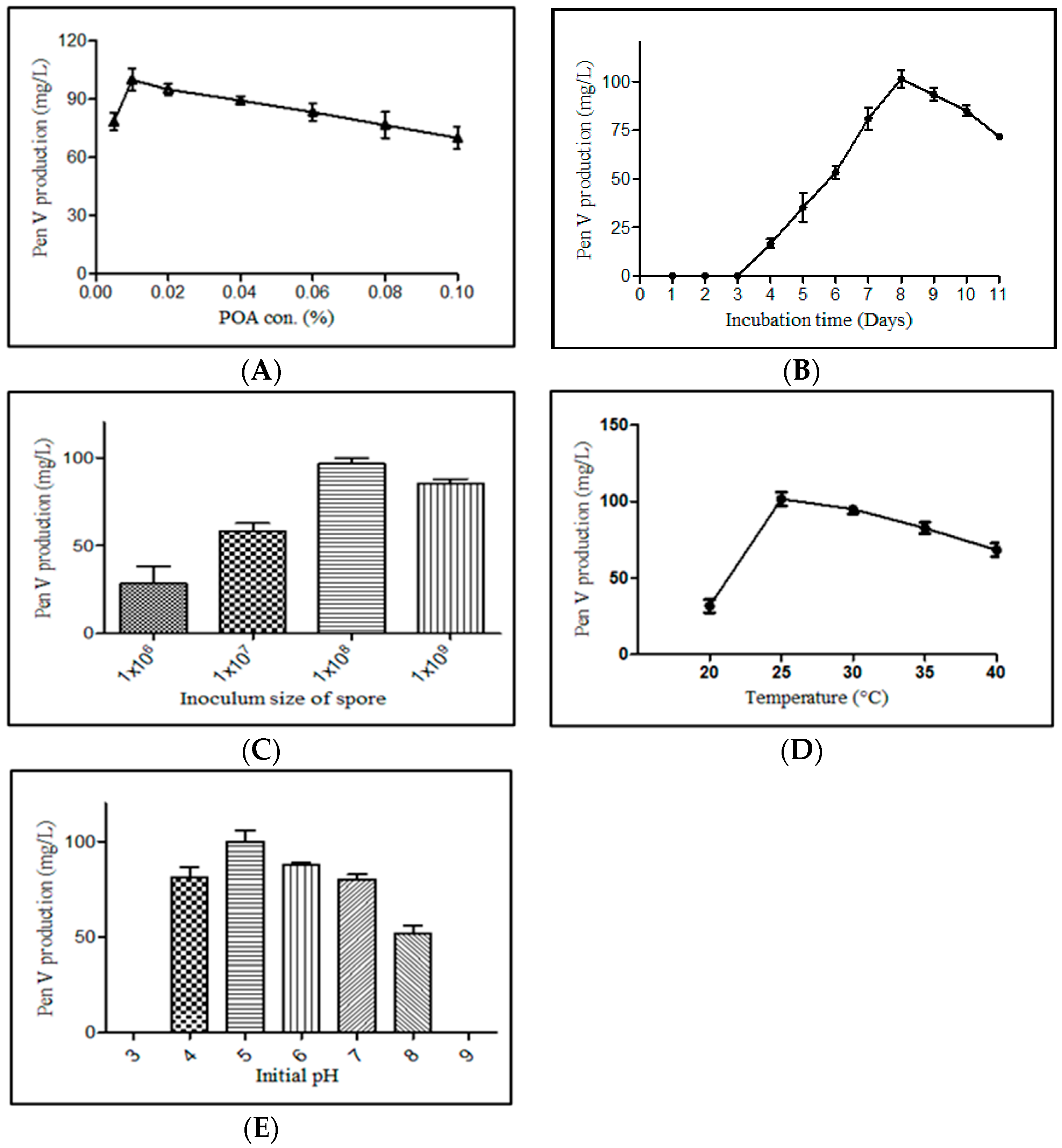 Microorganisms 11 01132 g006