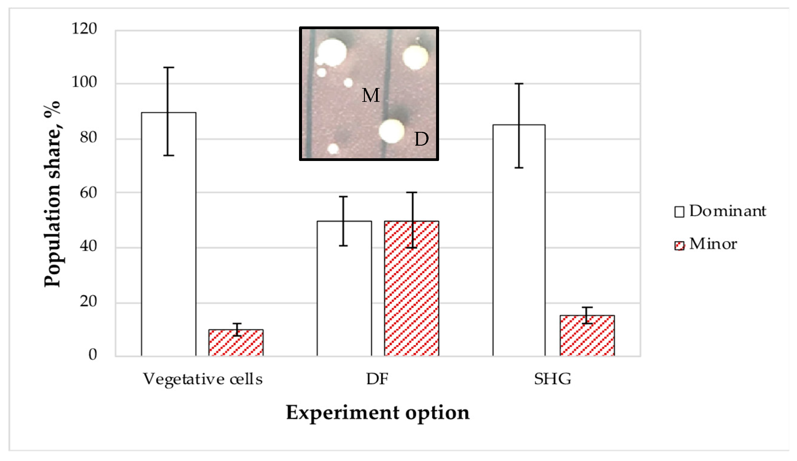 Microorganisms 11 01133 g003 Microorganisms 11 01133 g003