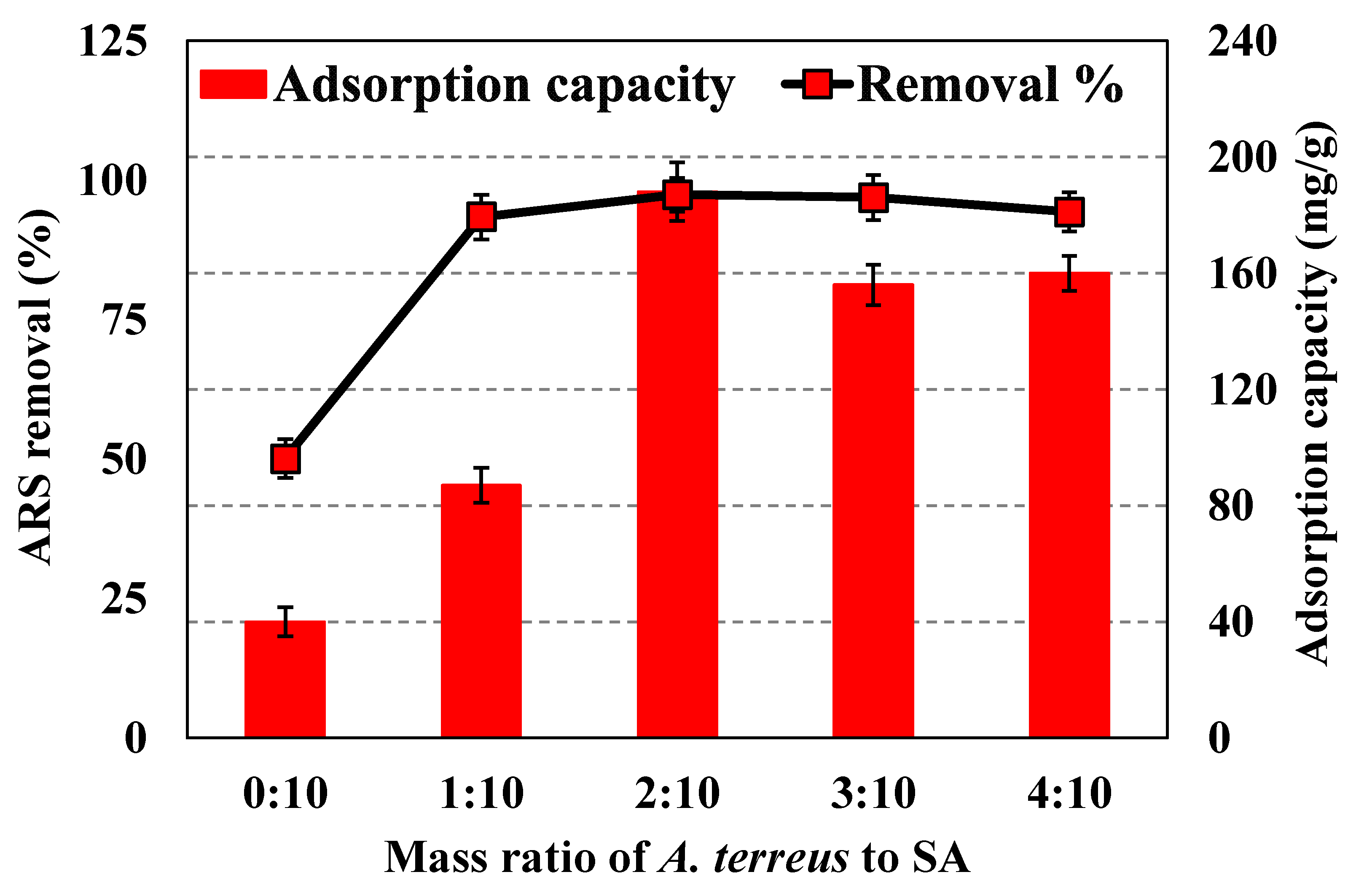 Microorganisms 11 01135 g004 Microorganisms 11 01135 g004