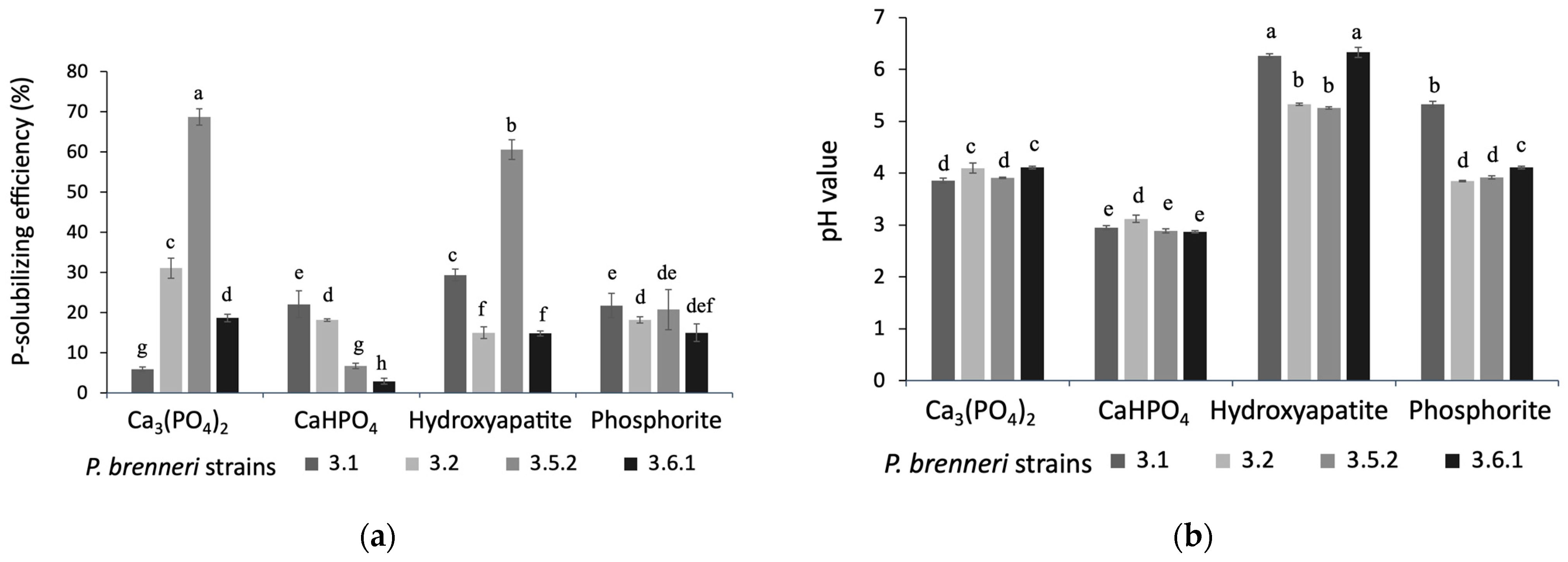 Microorganisms 11 01136 g002 Microorganisms 11 01136 g002