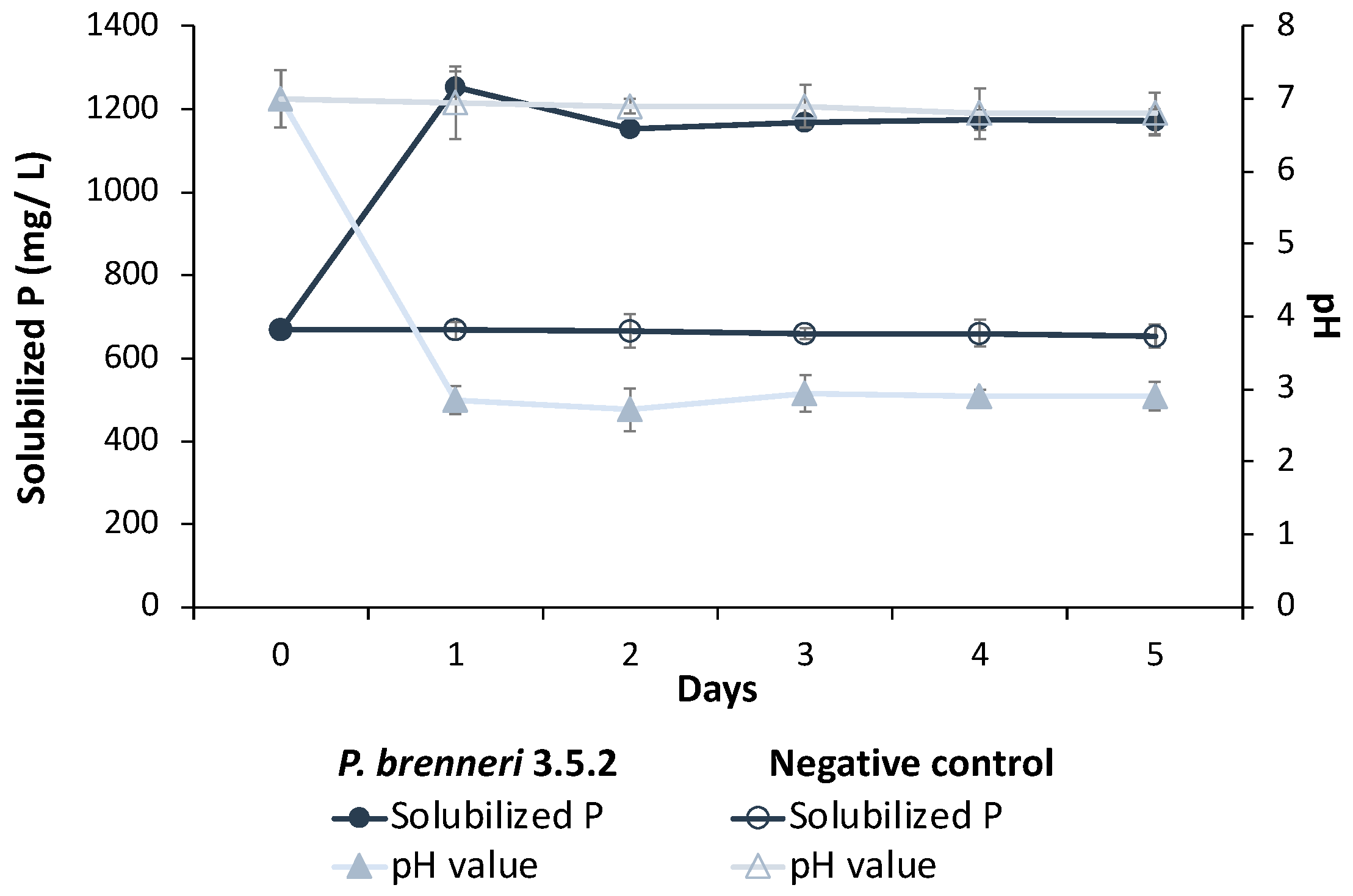 Microorganisms 11 01136 g003 Microorganisms 11 01136 g003