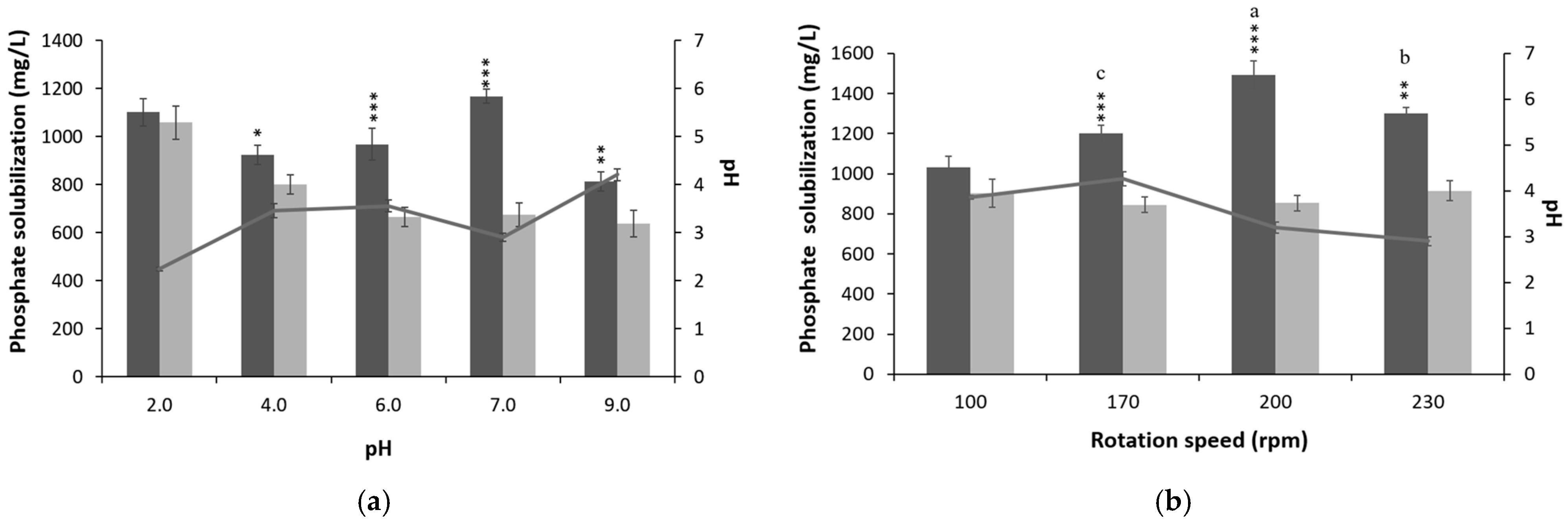 Microorganisms 11 01136 g004a Microorganisms 11 01136 g004a