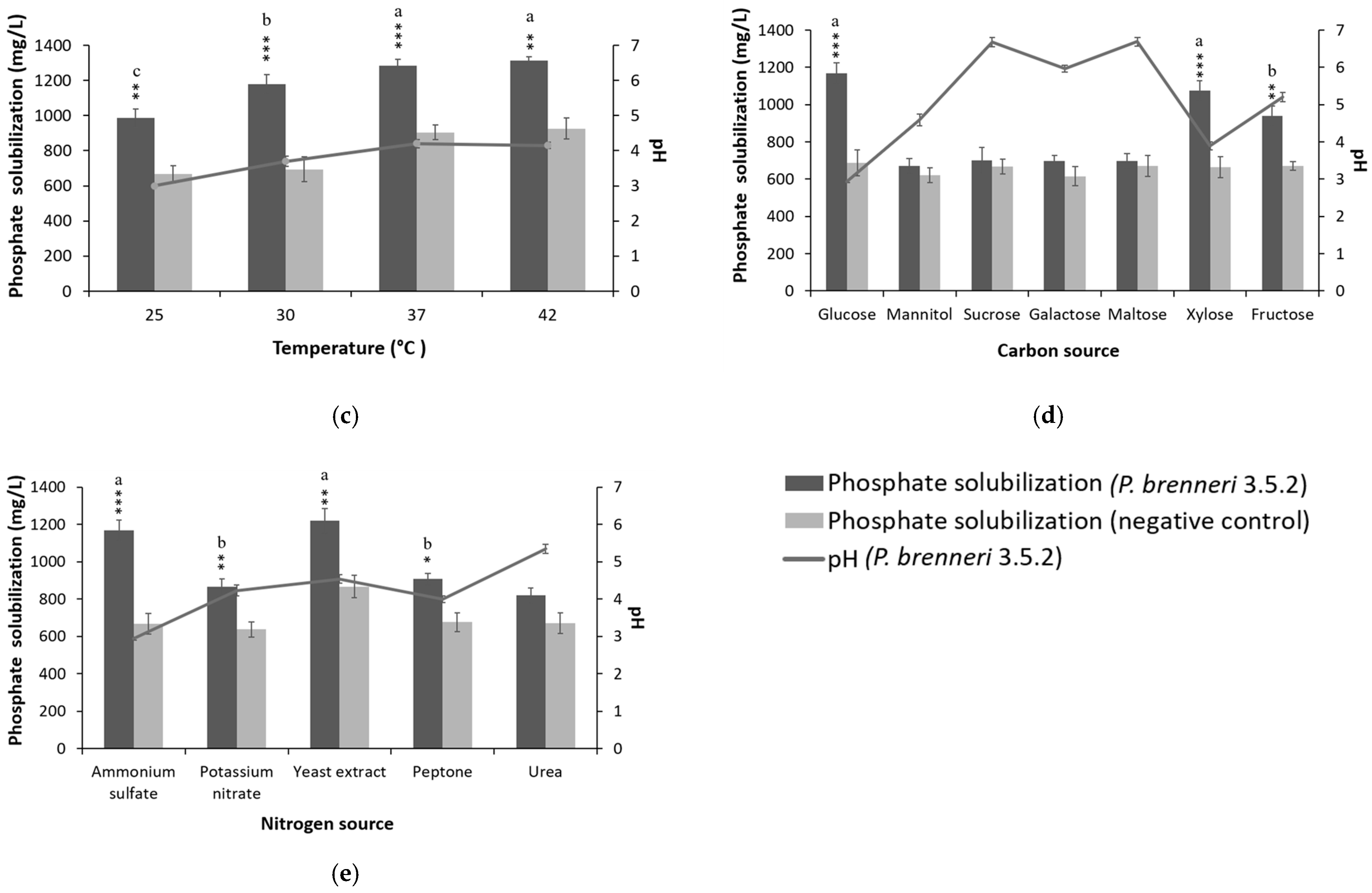 Microorganisms 11 01136 g004b Microorganisms 11 01136 g004b