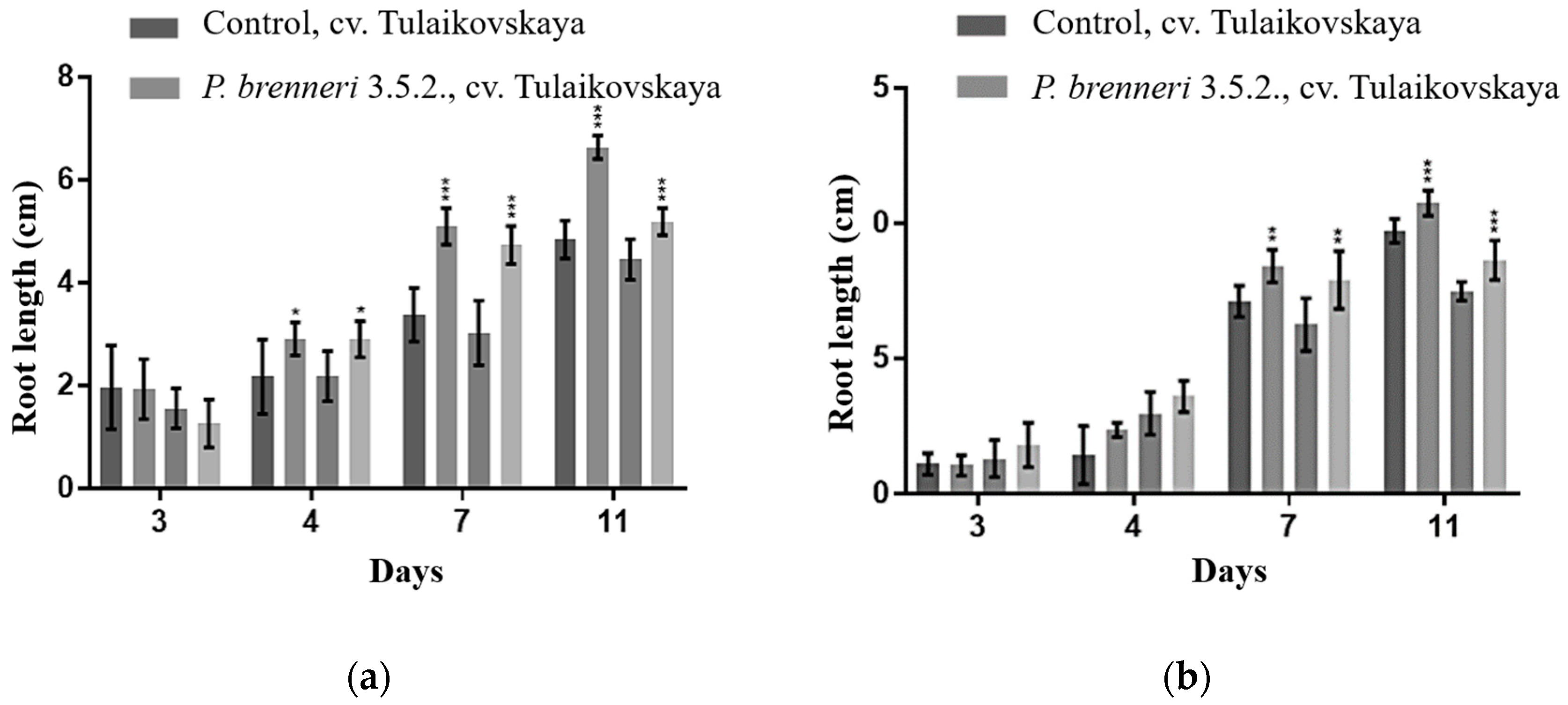 Microorganisms 11 01136 g005 Microorganisms 11 01136 g005