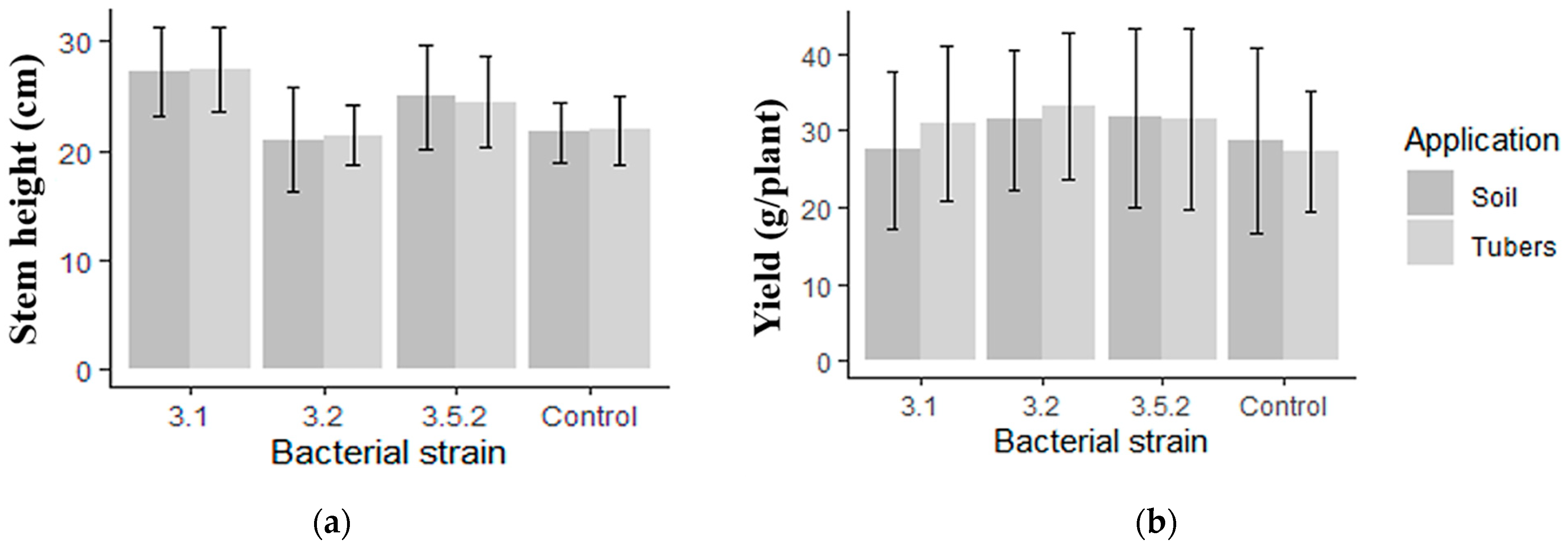 Microorganisms 11 01136 g006 Microorganisms 11 01136 g006