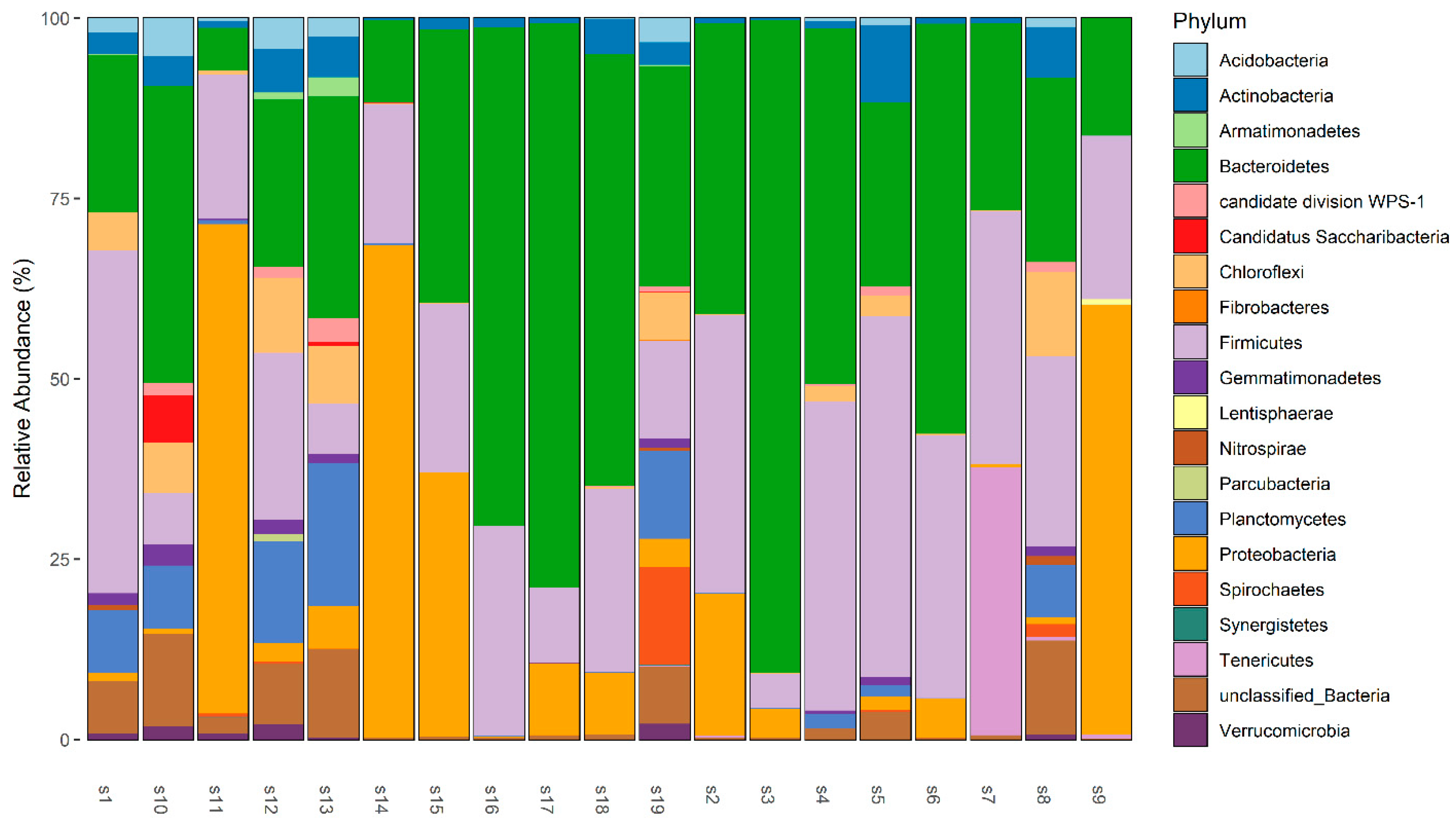 Microorganisms 11 01137 g001