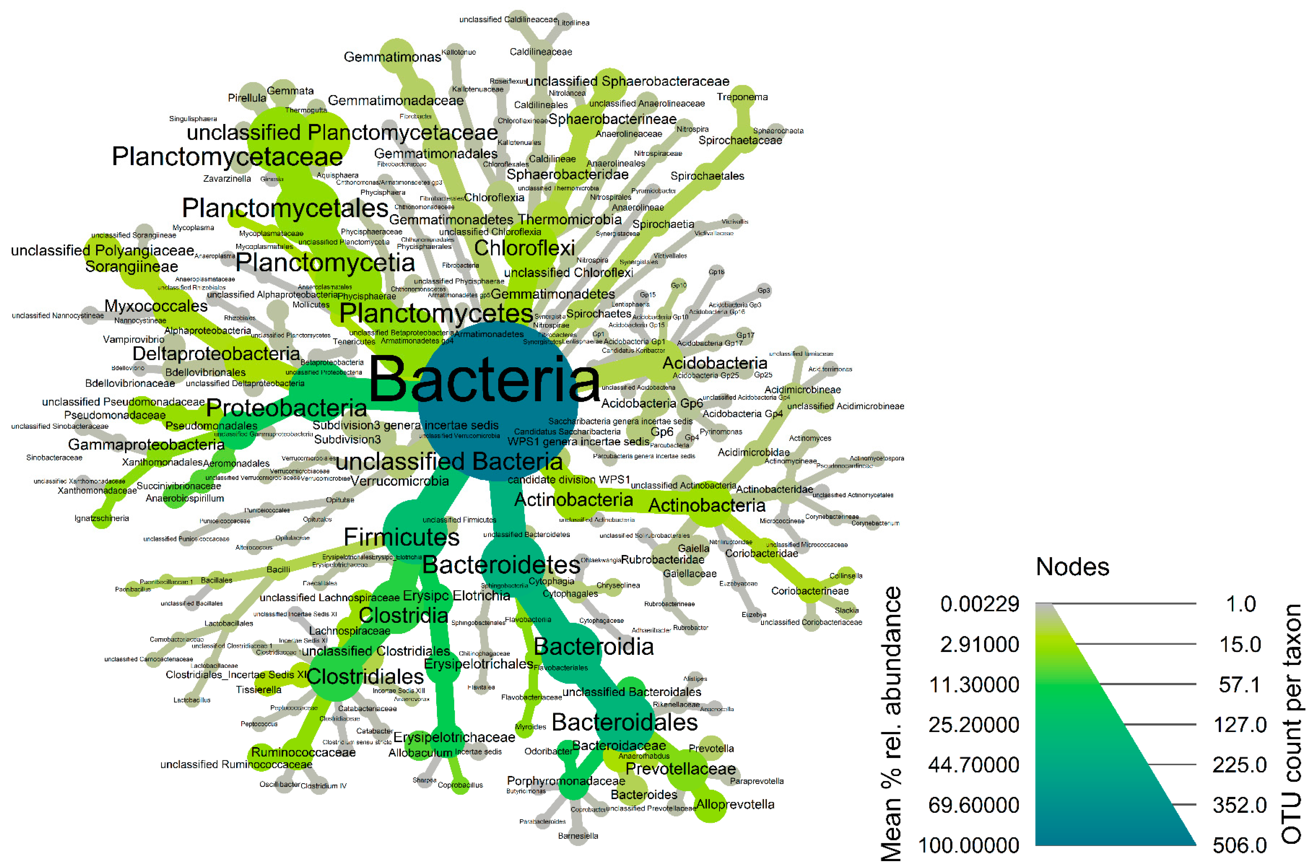 Microorganisms 11 01137 g002