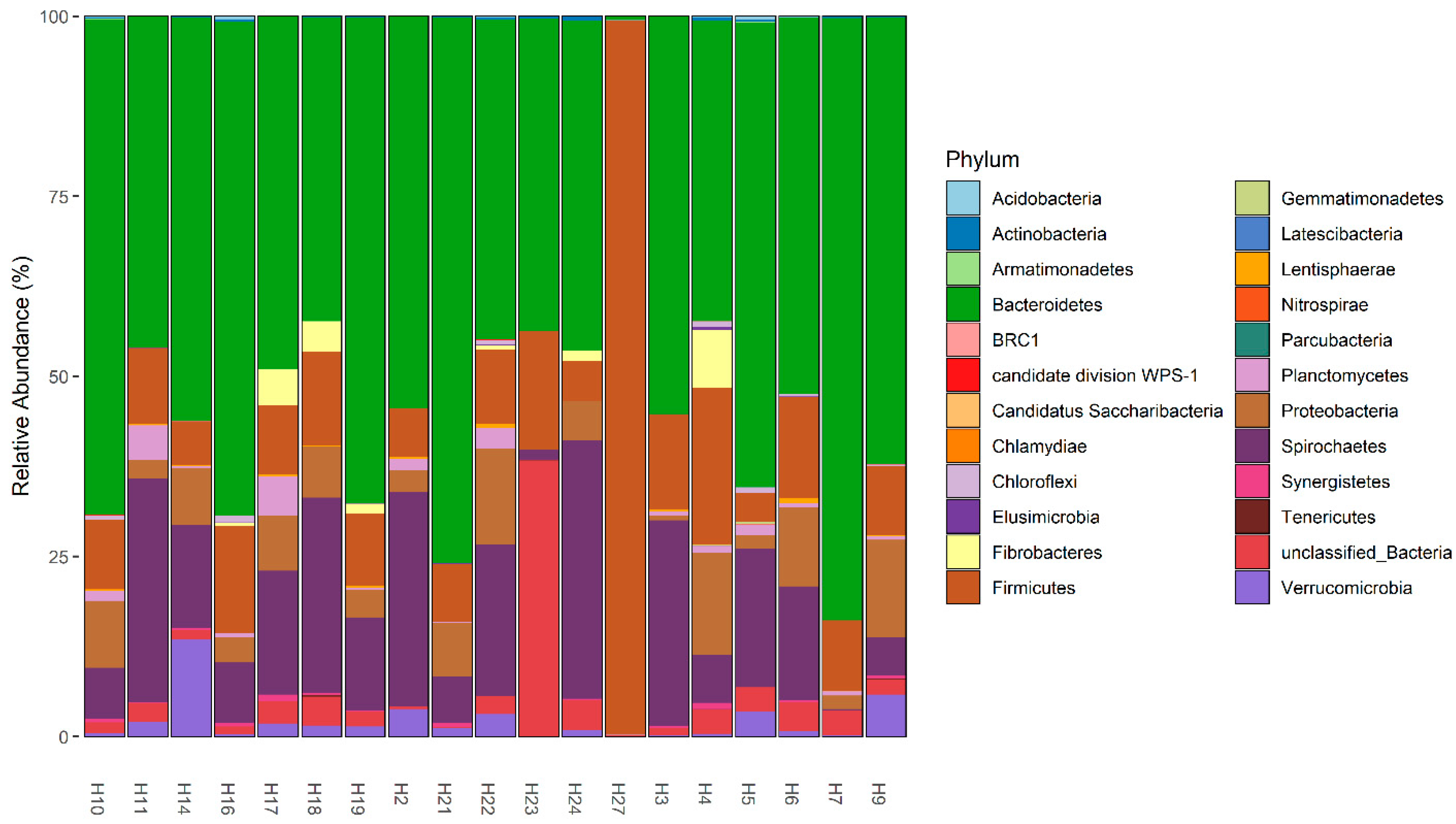 Microorganisms 11 01137 g003