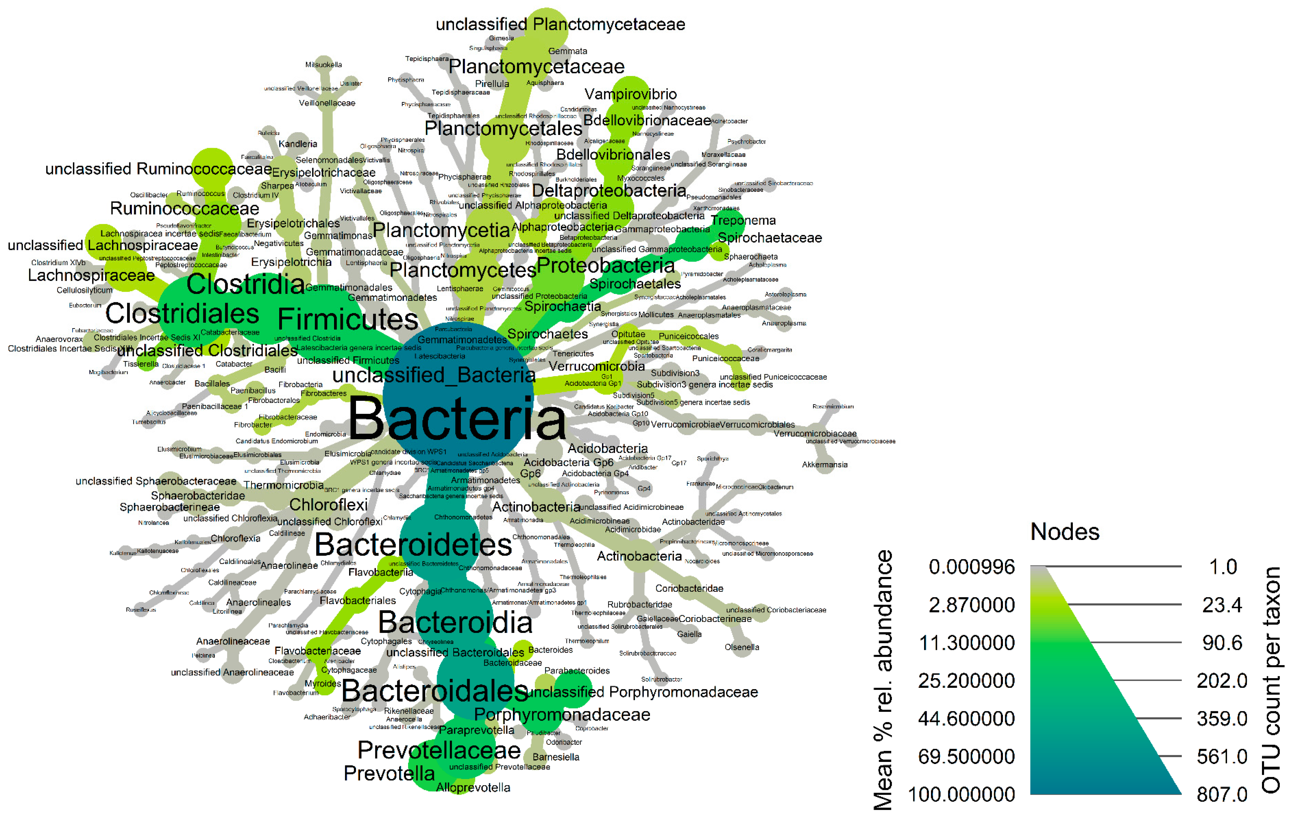 Microorganisms 11 01137 g004