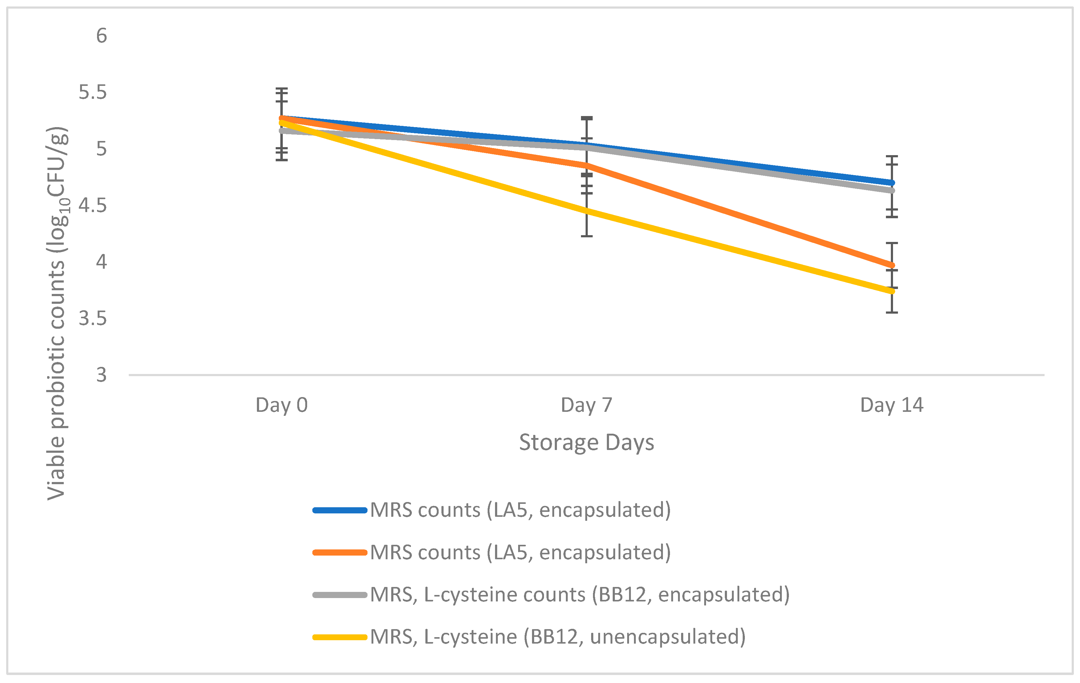 Microorganisms 11 01139 g005 Microorganisms 11 01139 g005