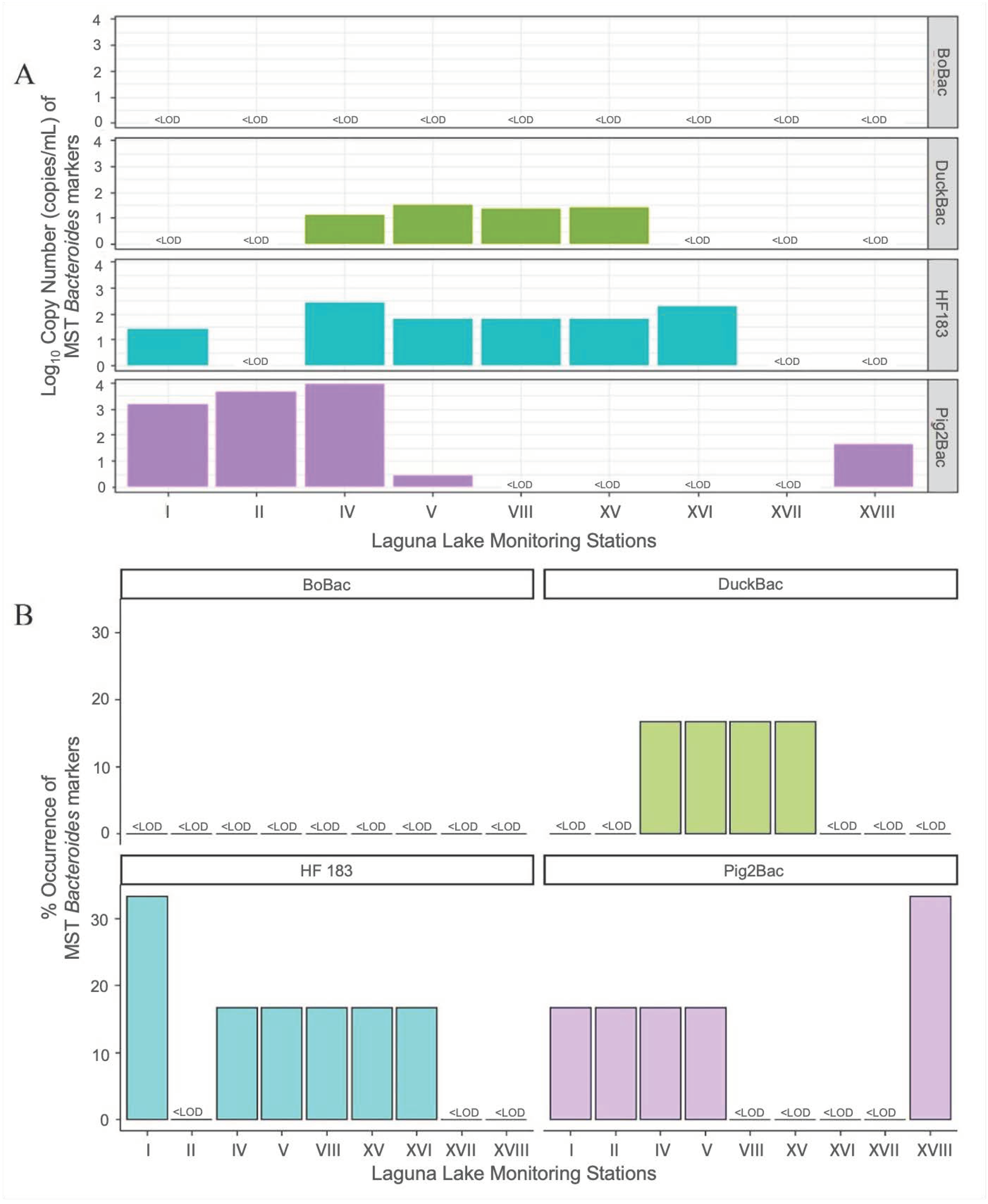 Microorganisms 11 01142 g002 Microorganisms 11 01142 g002