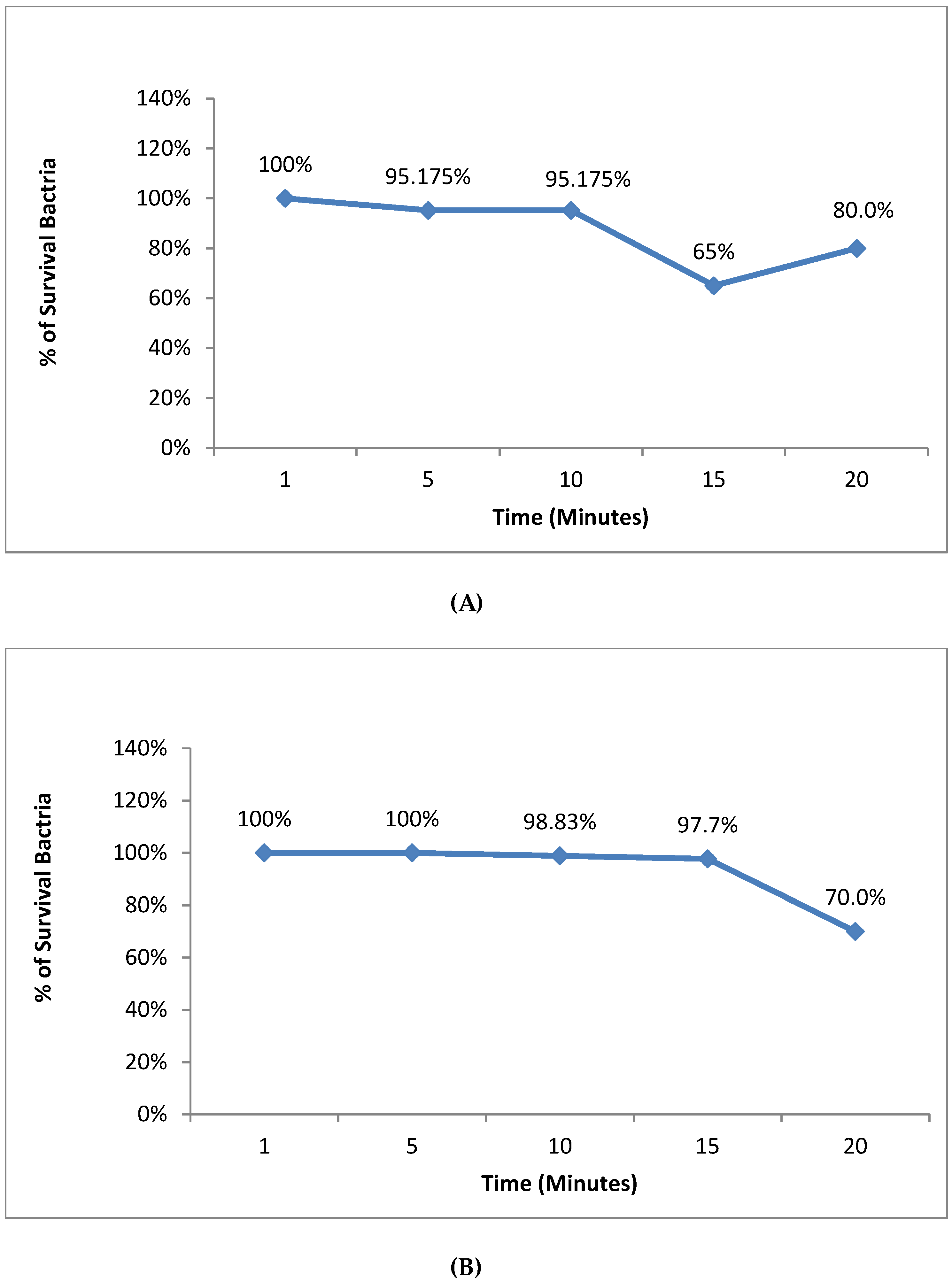 Microorganisms 11 01143 g003 Microorganisms 11 01143 g003