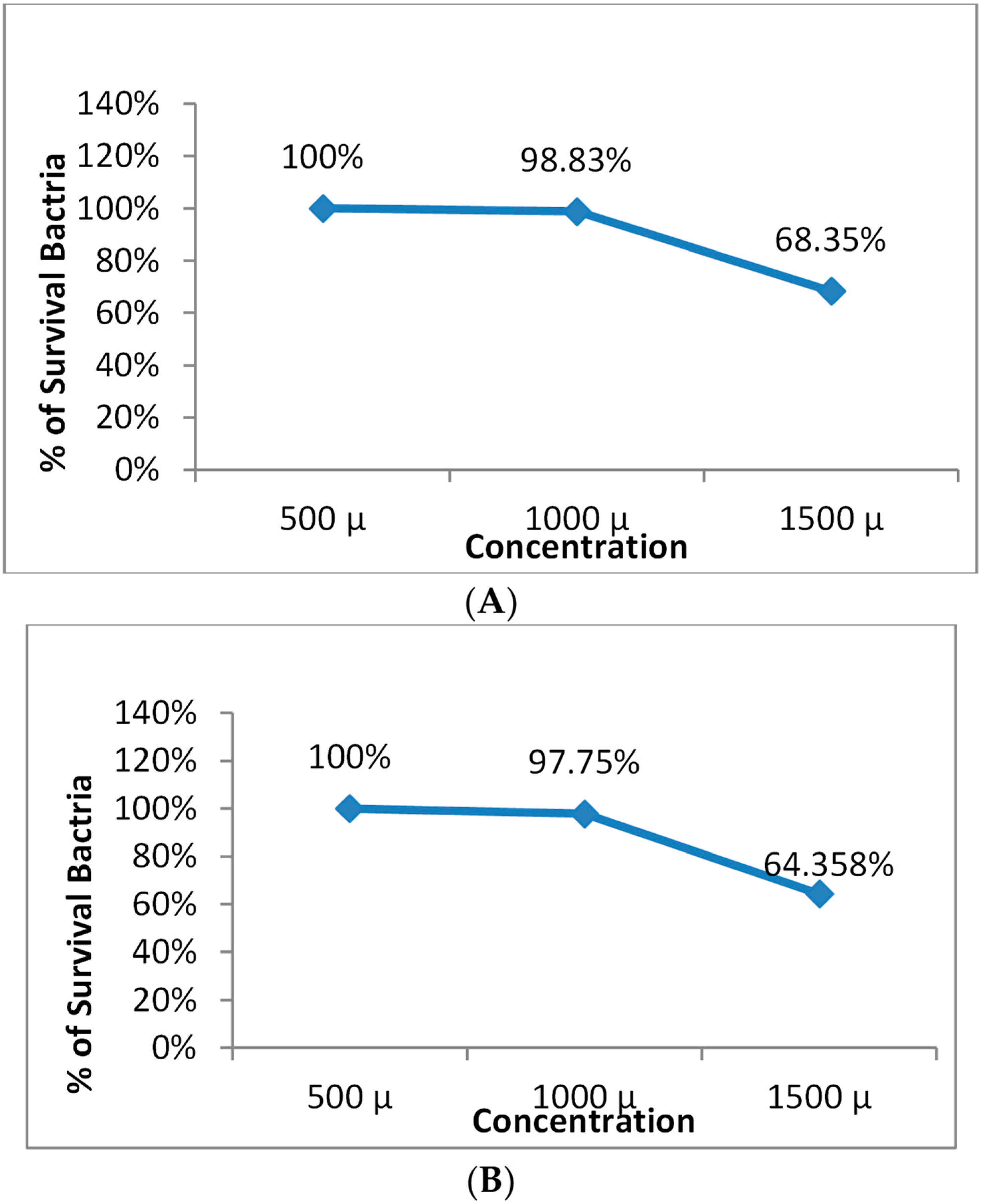 Microorganisms 11 01143 g004 Microorganisms 11 01143 g004