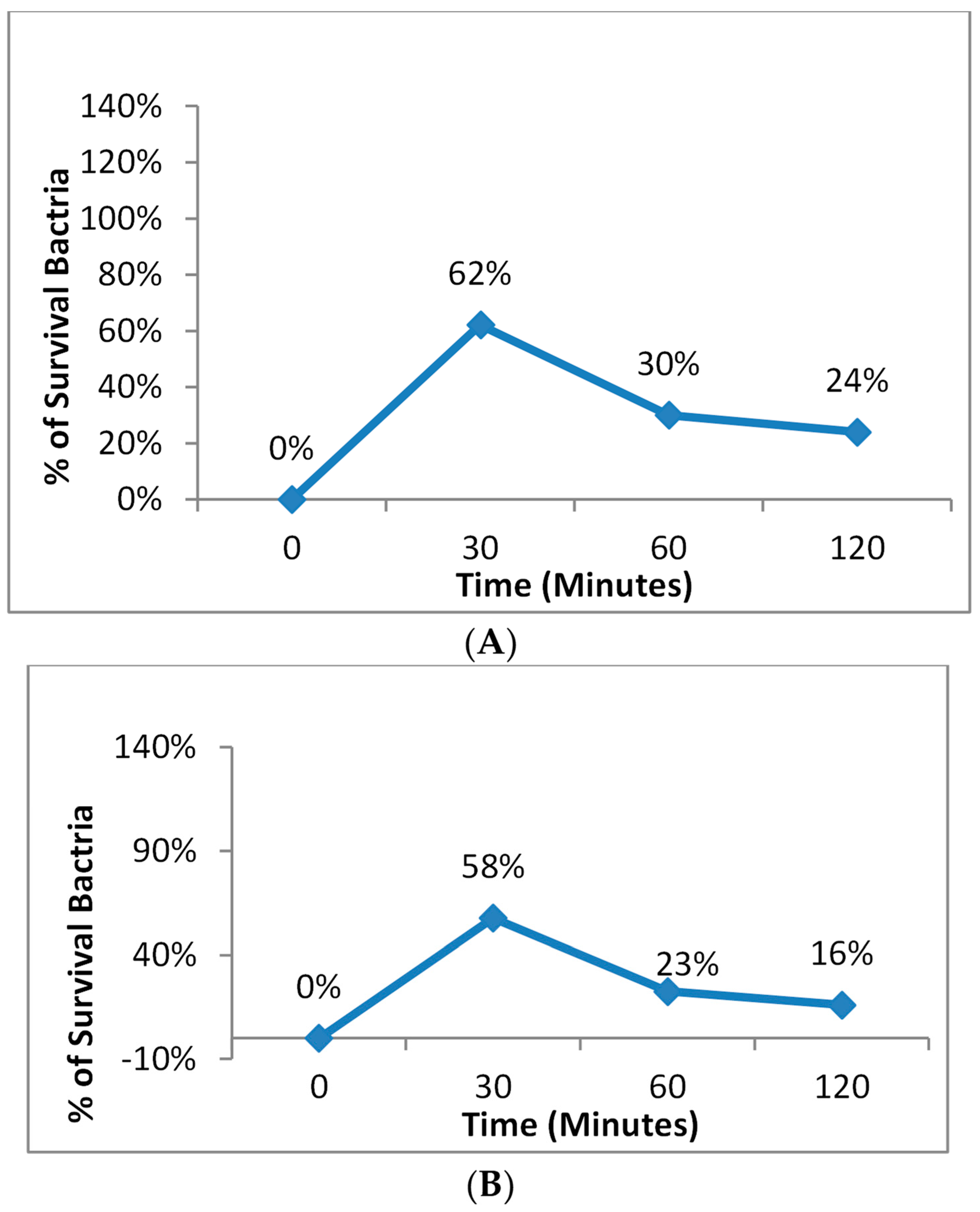 Microorganisms 11 01143 g007 Microorganisms 11 01143 g007