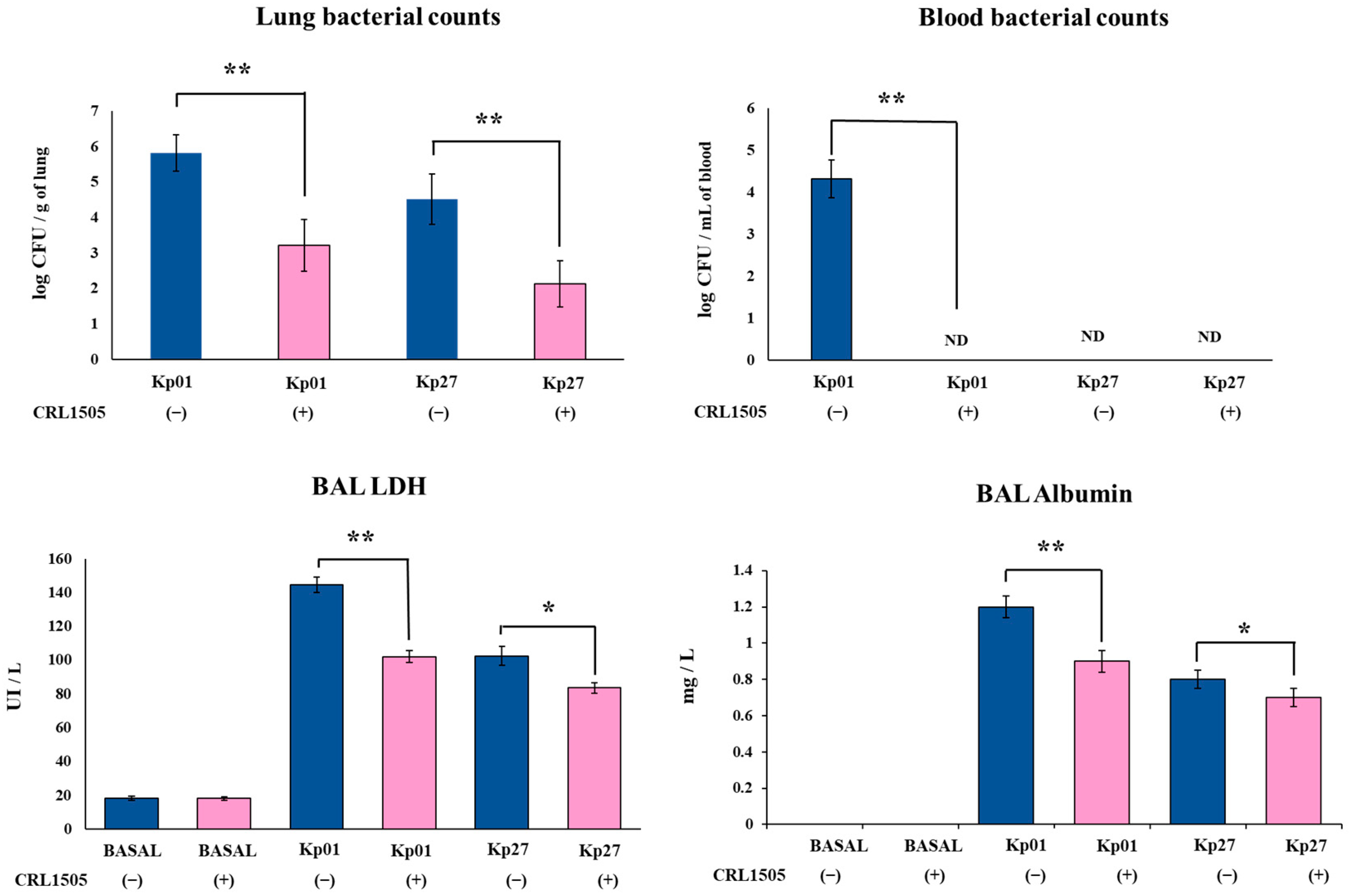 Microorganisms 11 01148 g001 Microorganisms 11 01148 g001