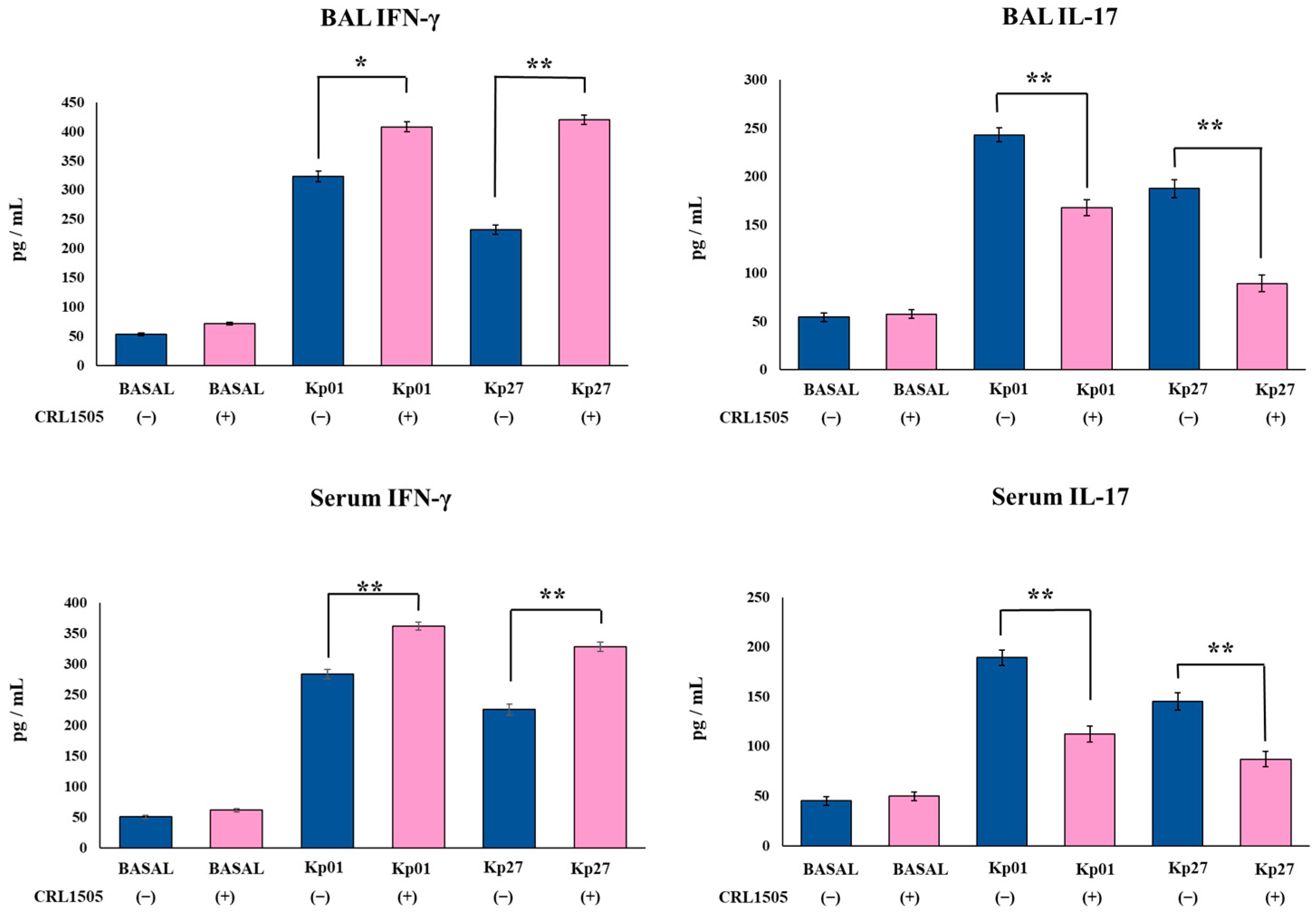 Microorganisms 11 01148 g005 Microorganisms 11 01148 g005
