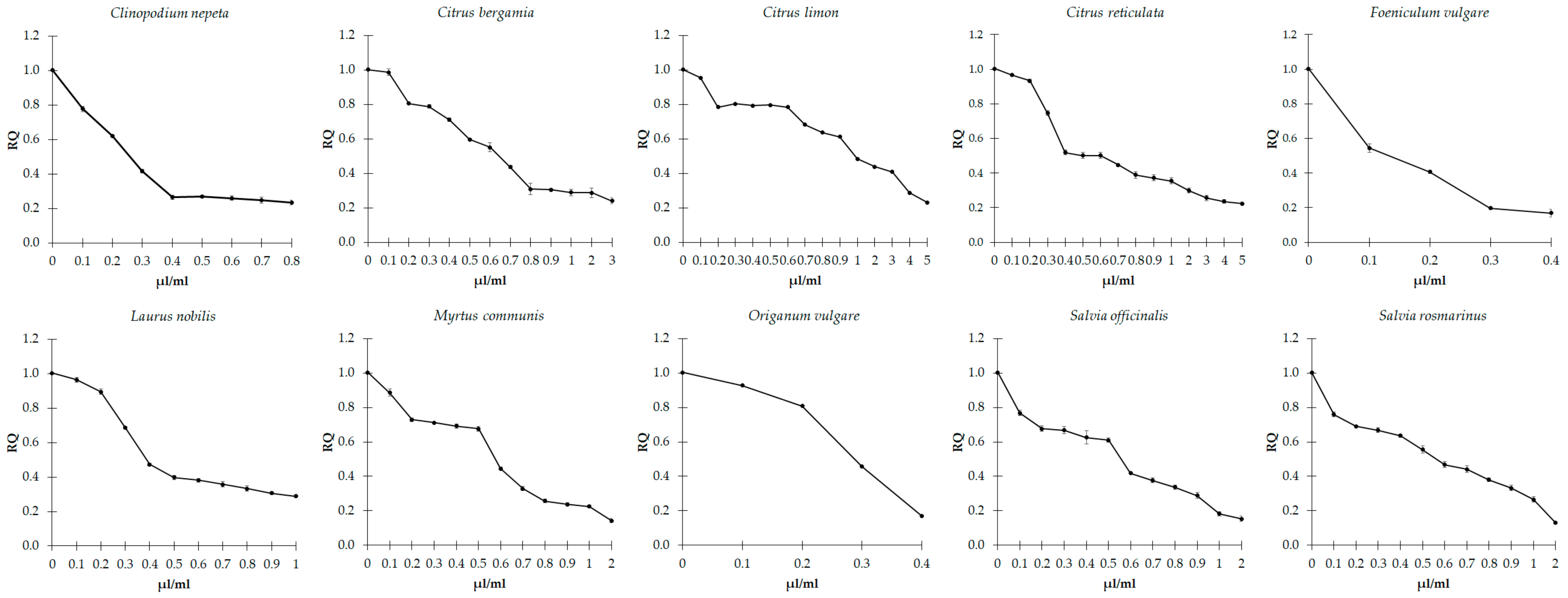 Microorganisms 11 01150 g003