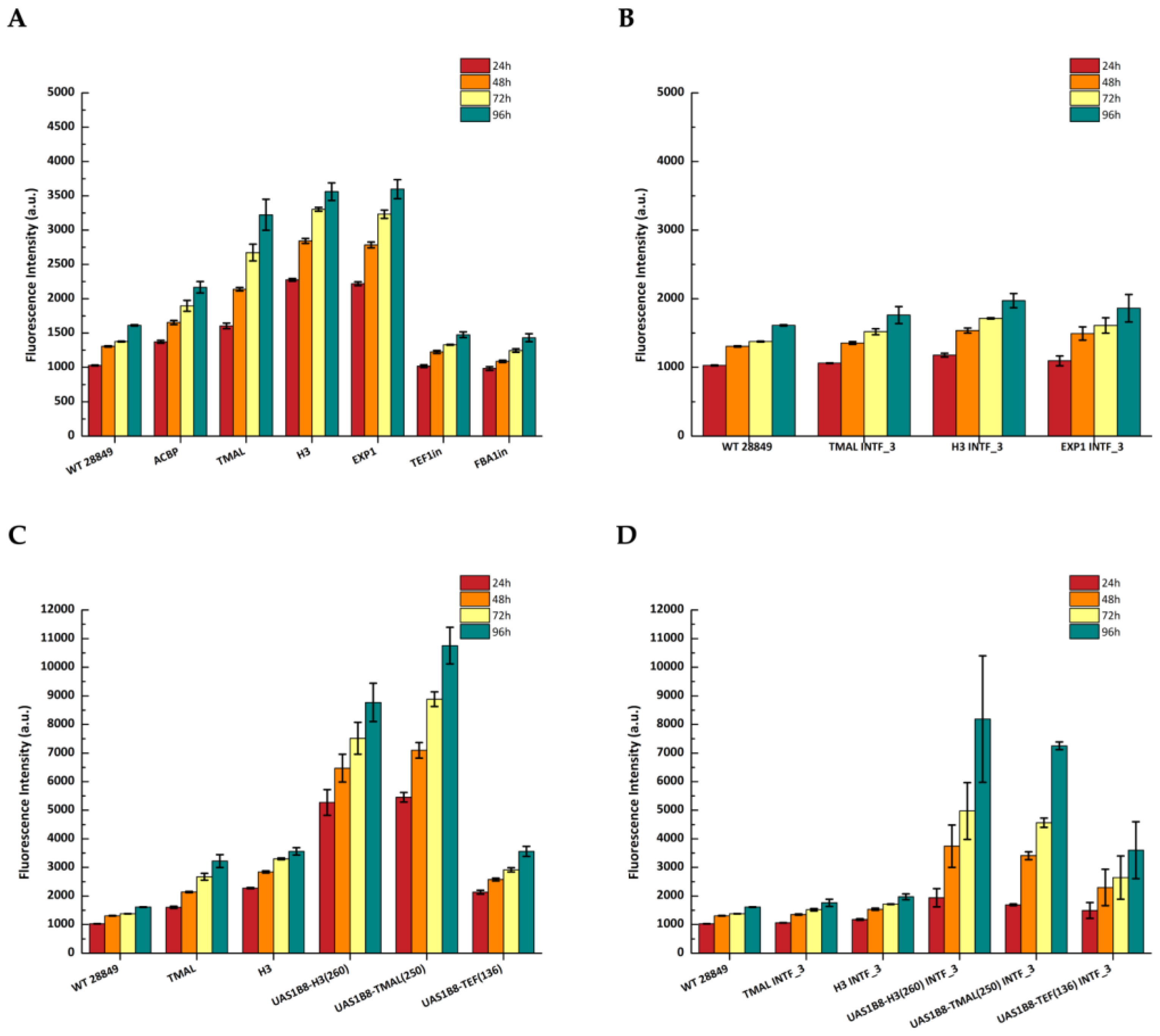 Microorganisms 11 01152 g005