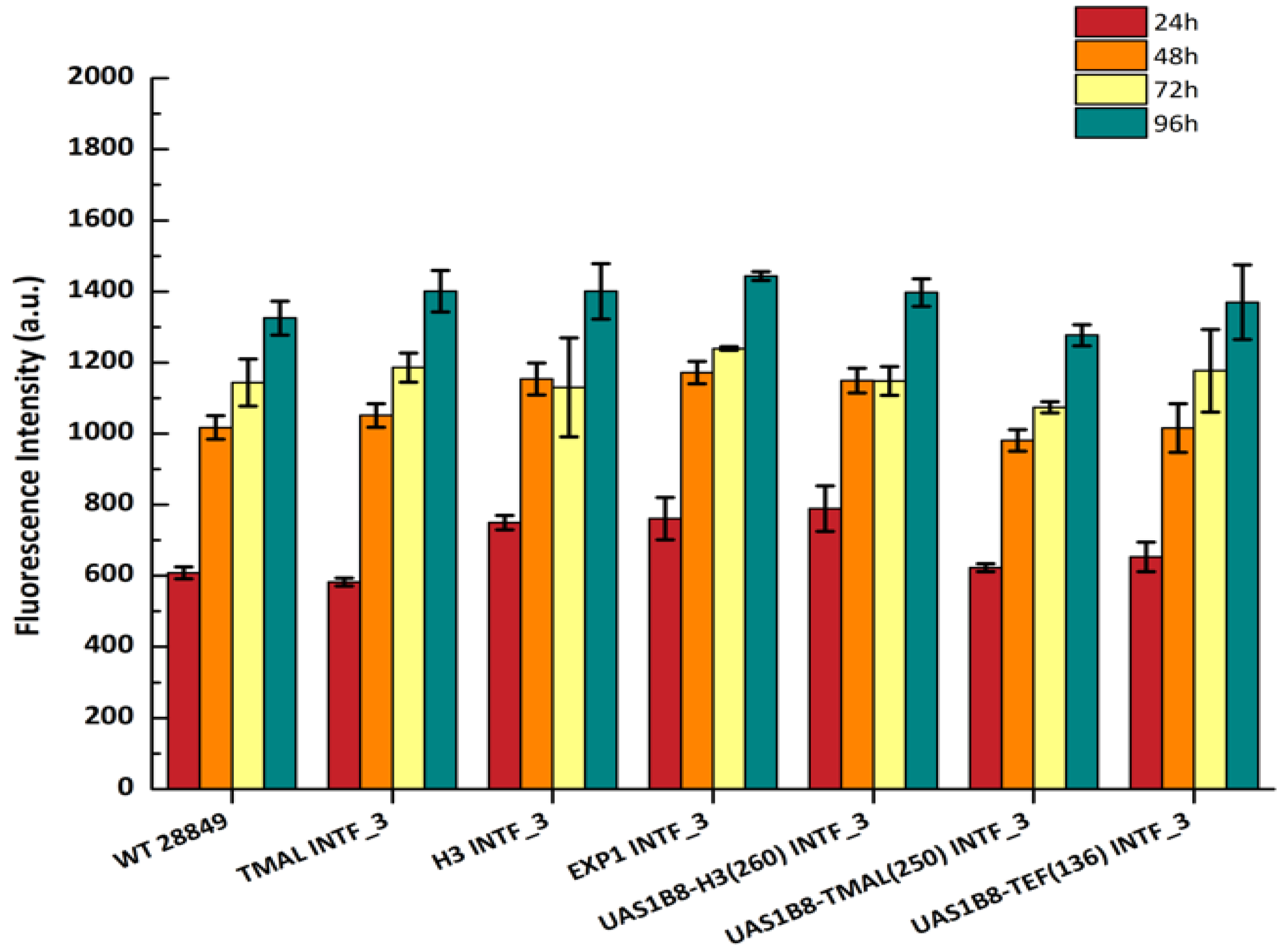 Microorganisms 11 01152 g006
