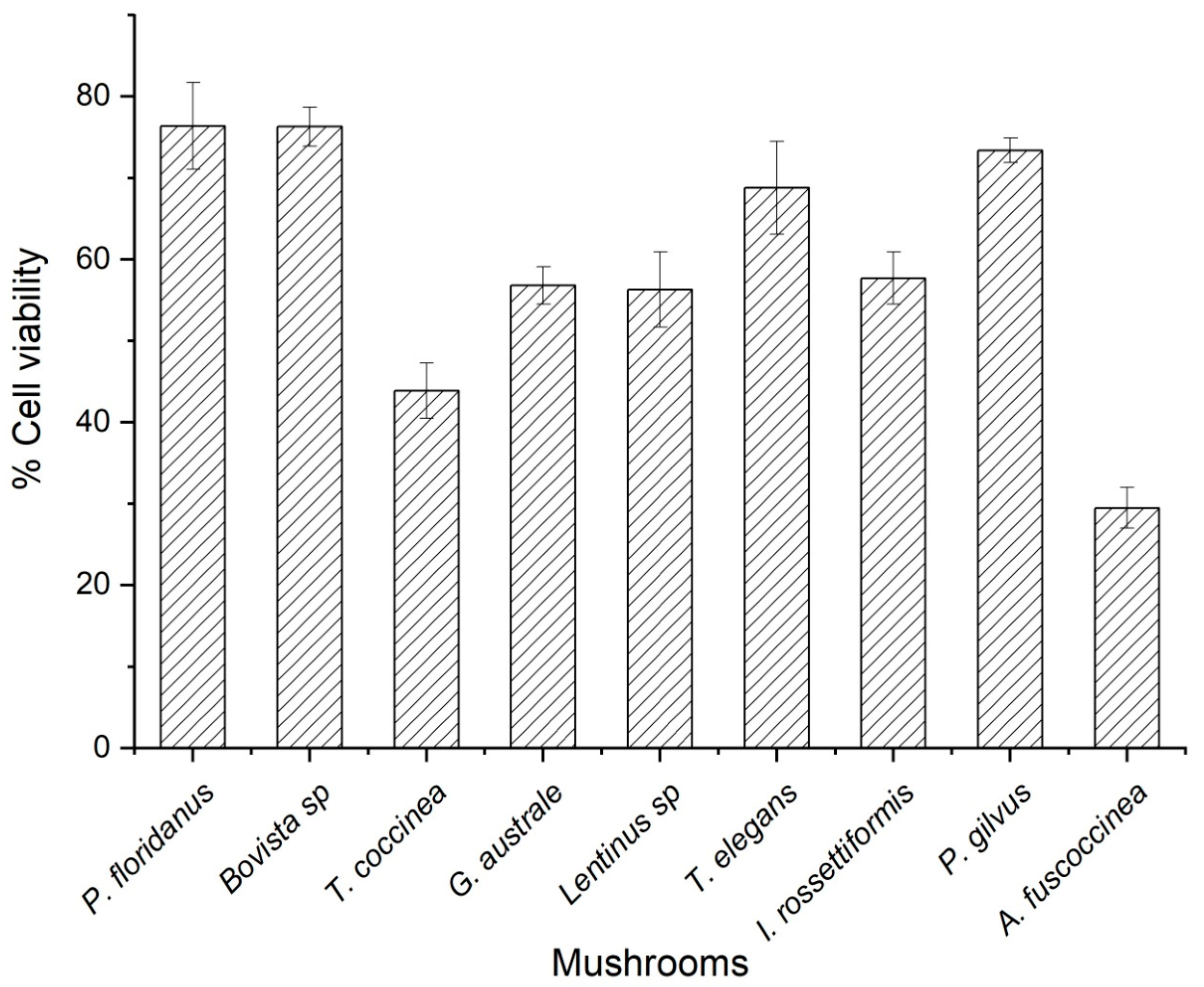Microorganisms 11 01158 g002 Microorganisms 11 01158 g002