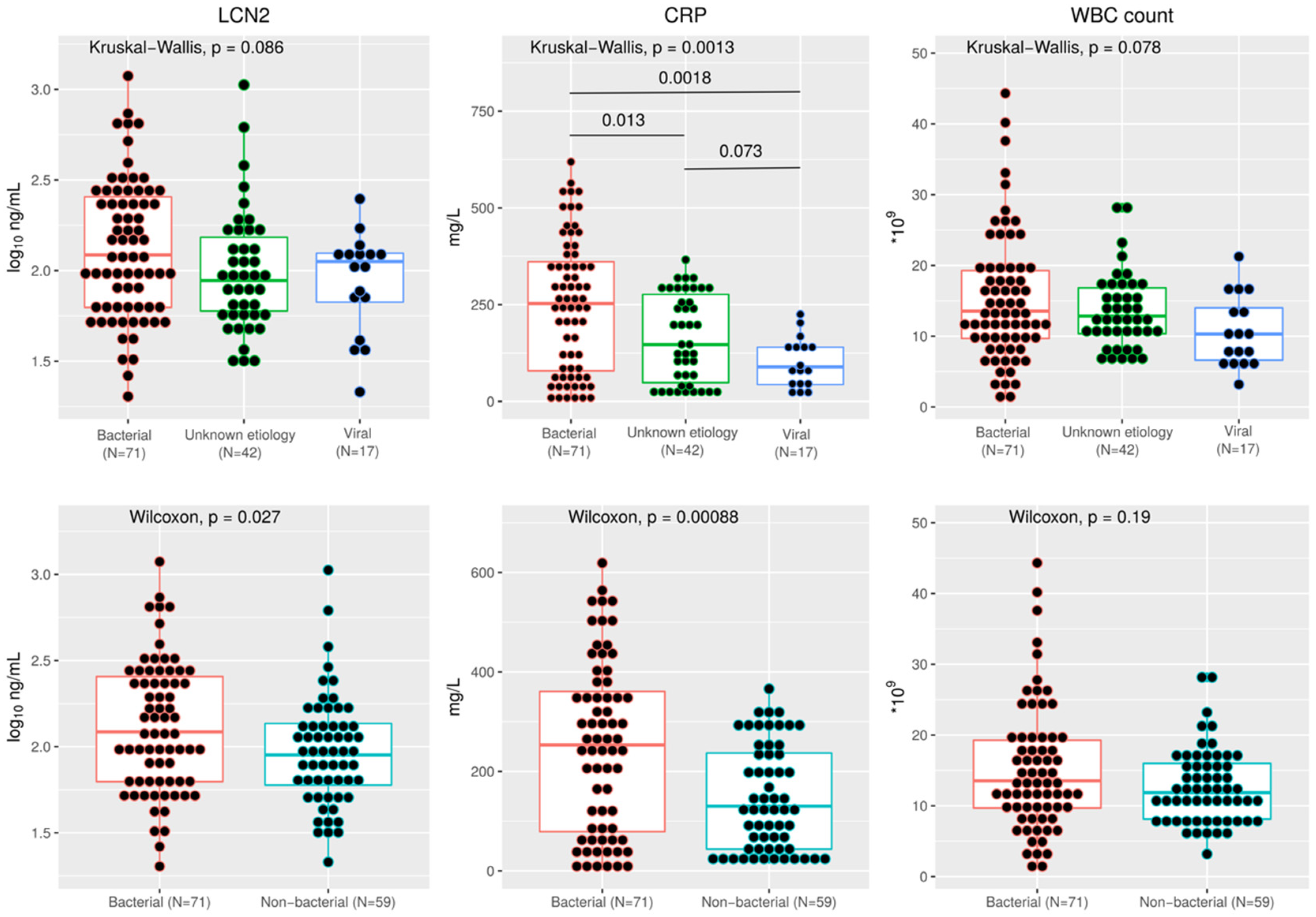 Microorganisms 11 01160 g001