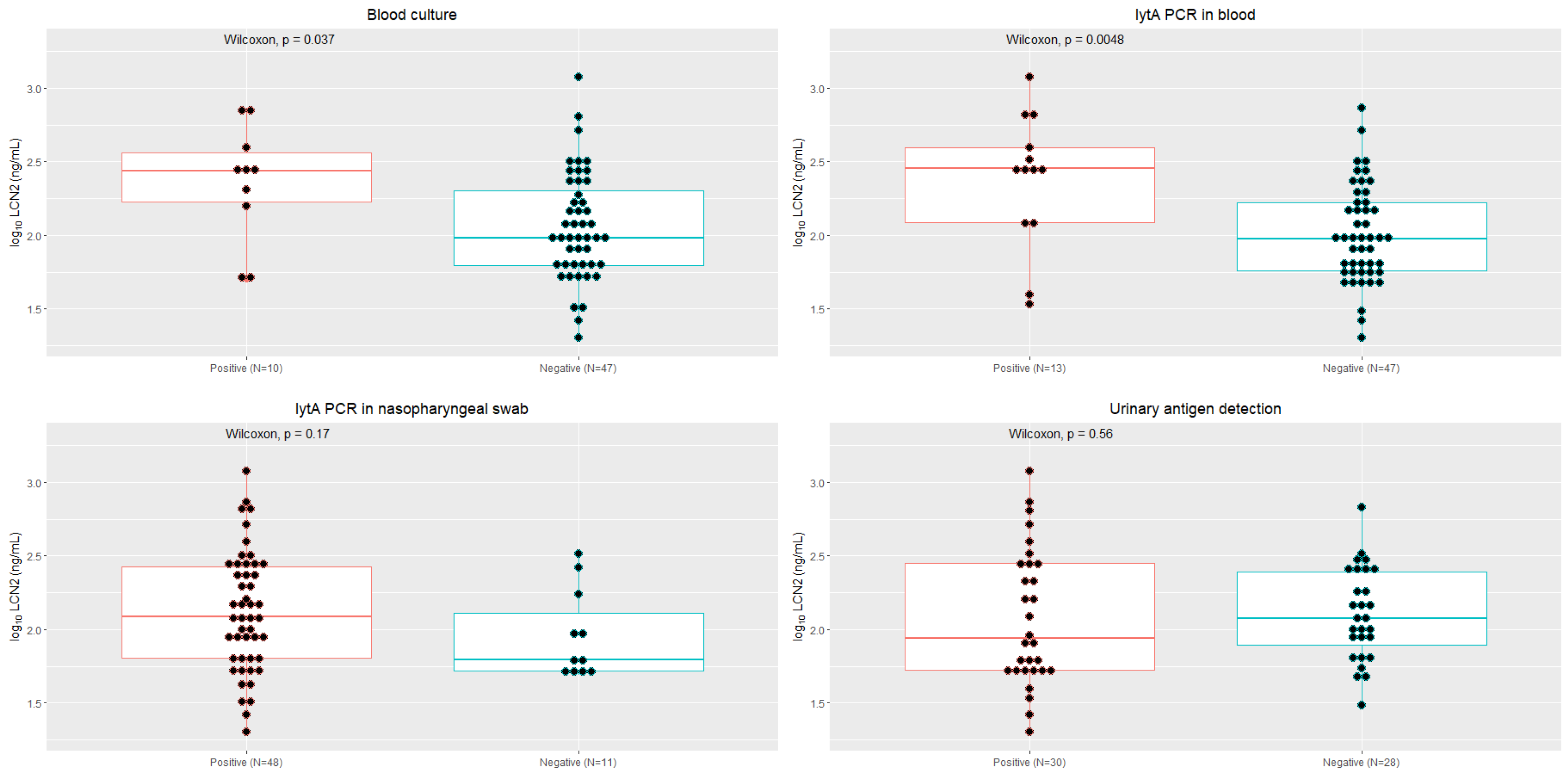 Microorganisms 11 01160 g002