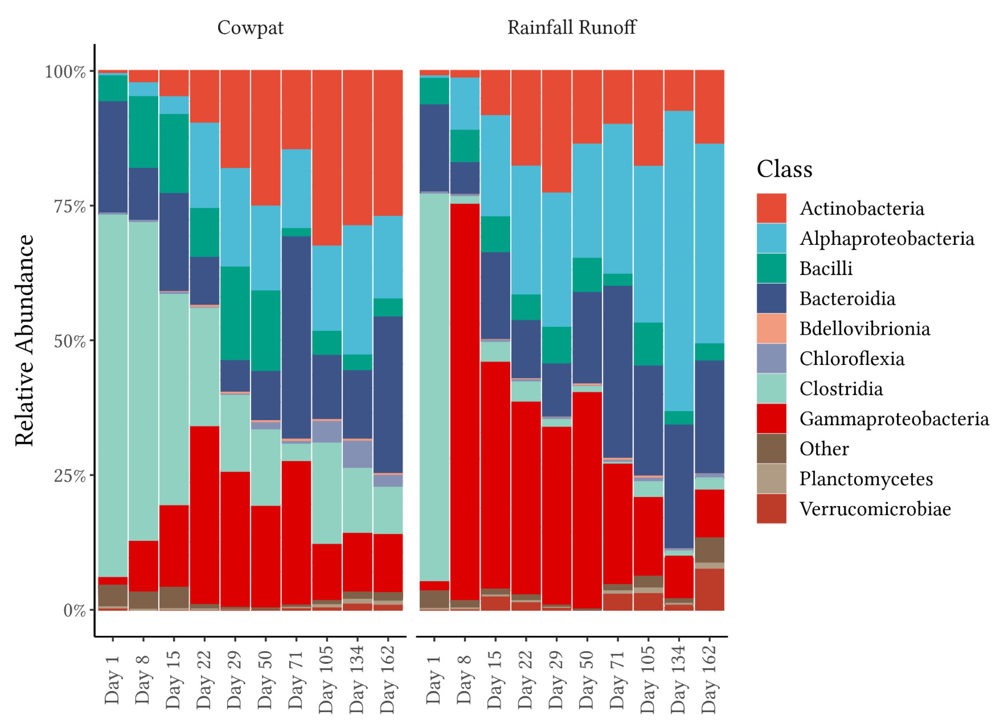 Microorganisms 11 01161 g002