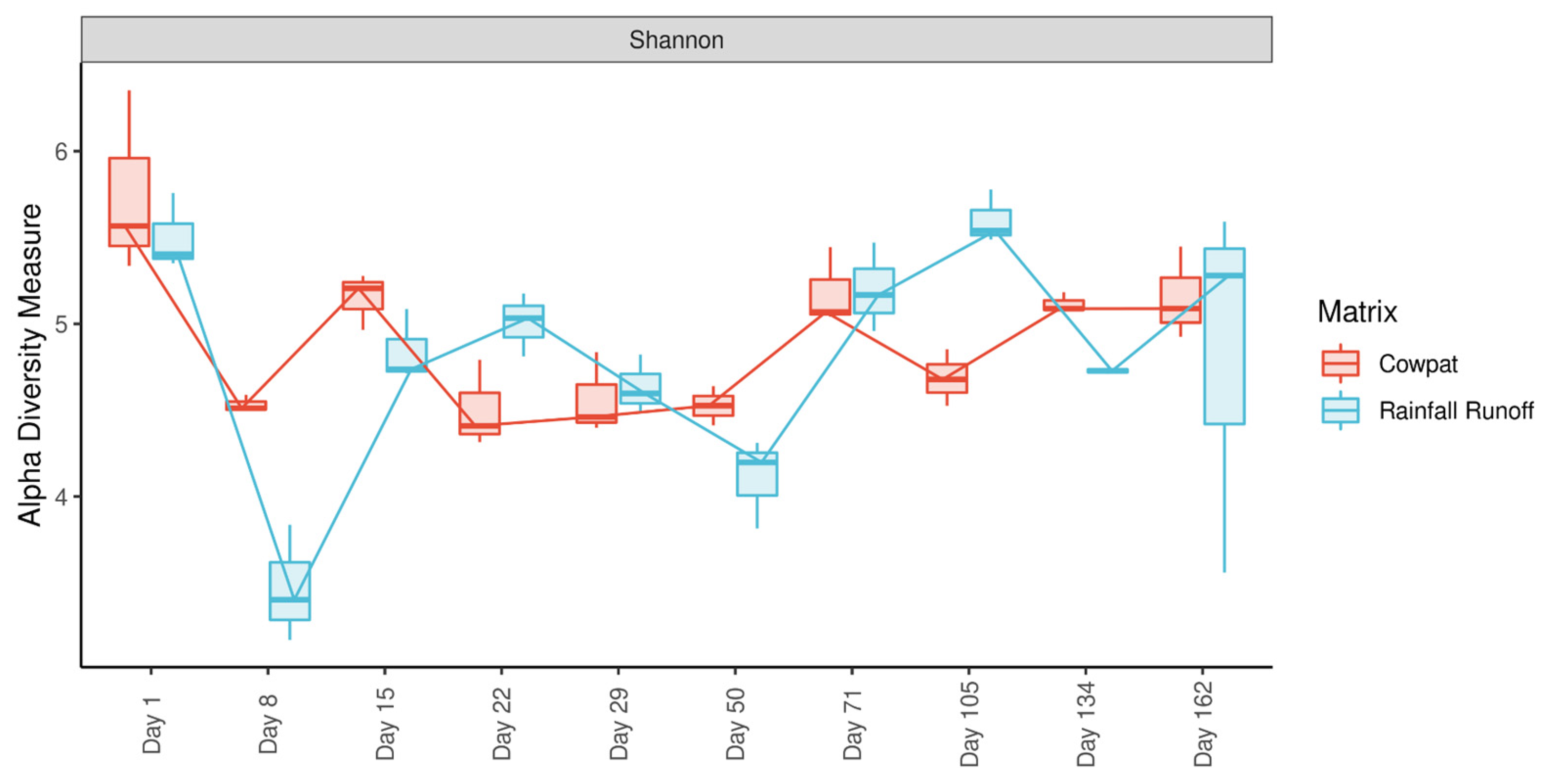 Microorganisms 11 01161 g004