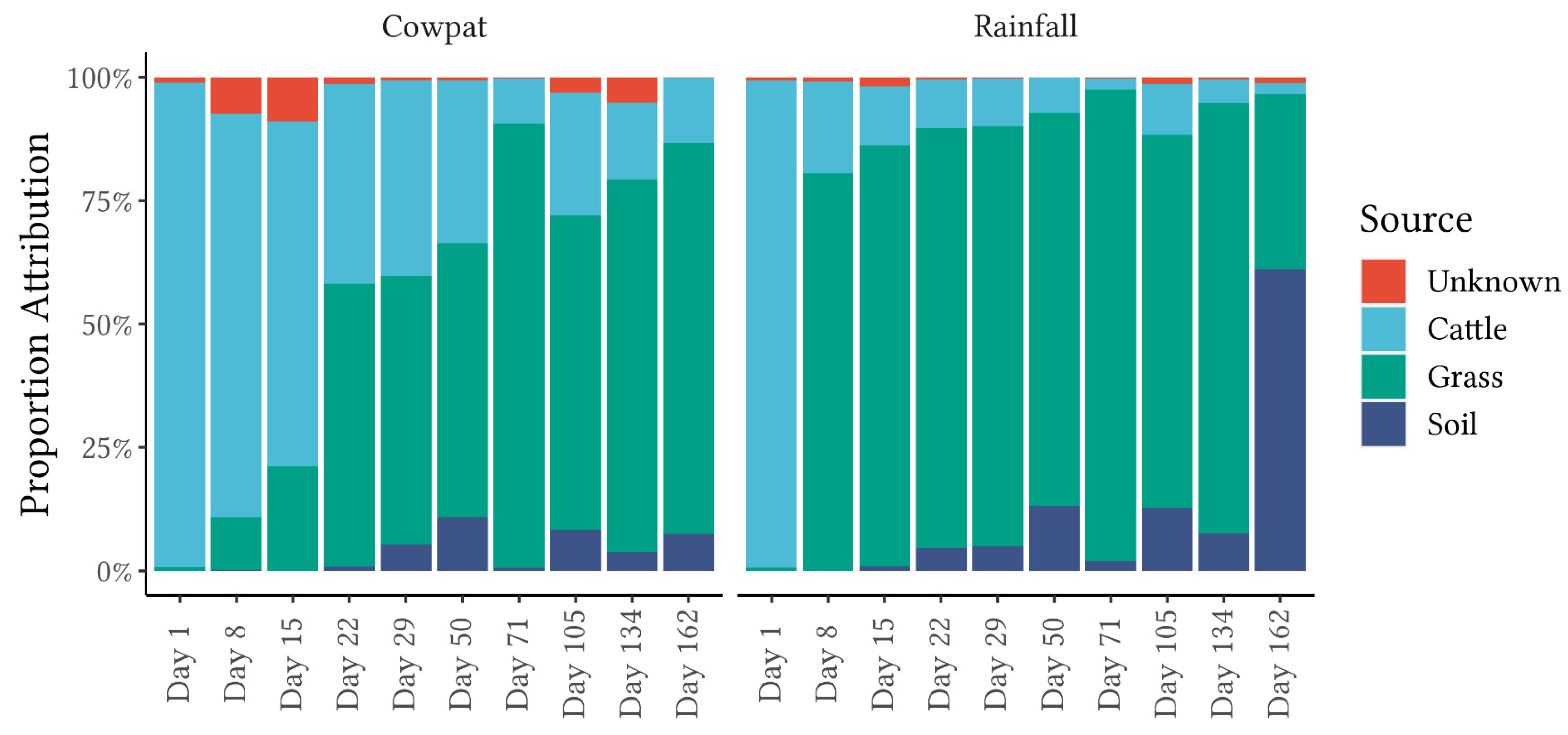 Microorganisms 11 01161 g005
