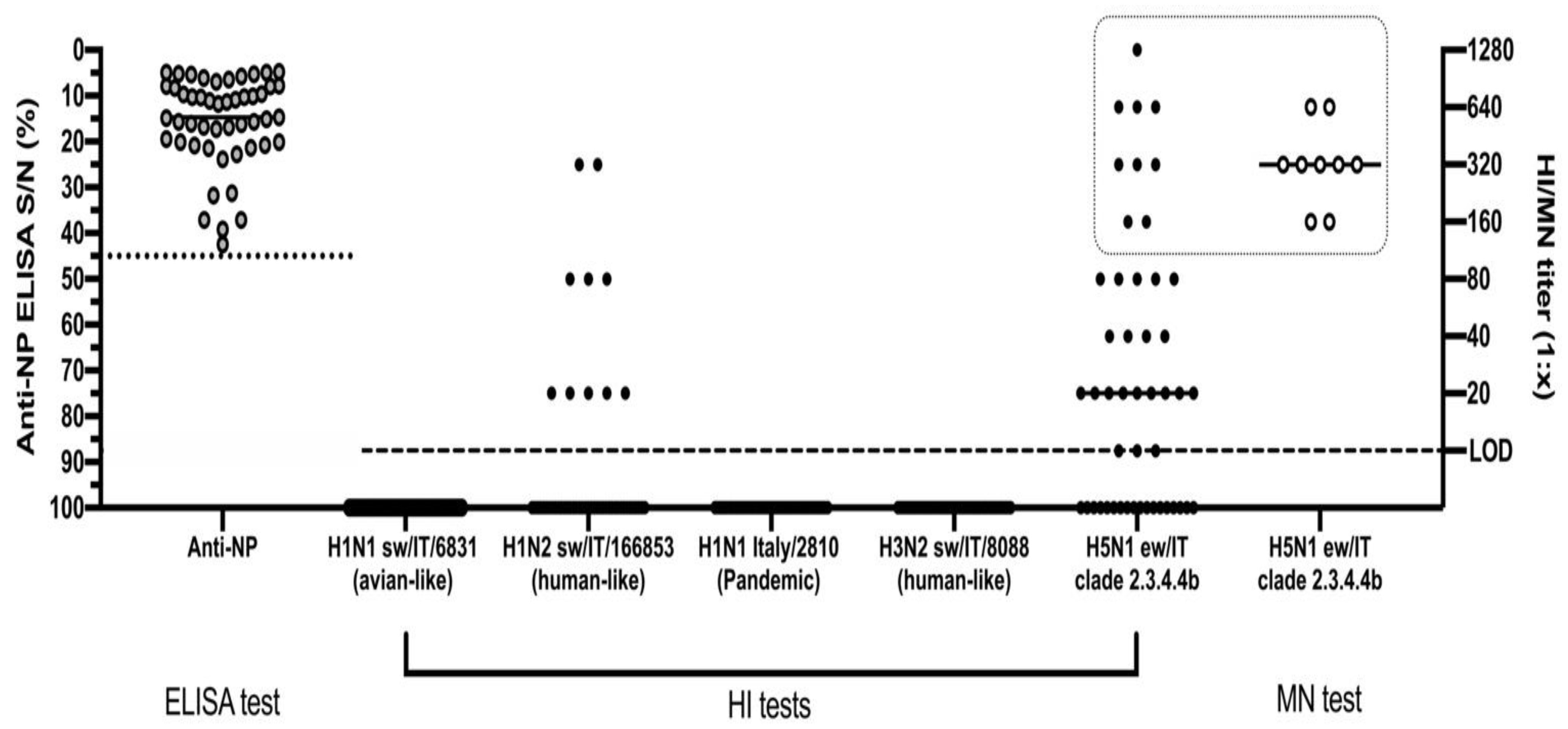 Microorganisms 11 01162 g003
